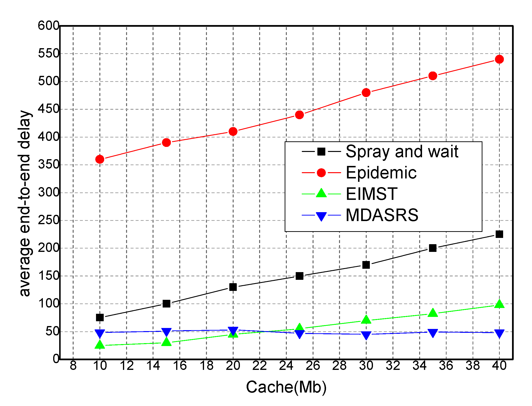 Symmetry 12 01288 g009
