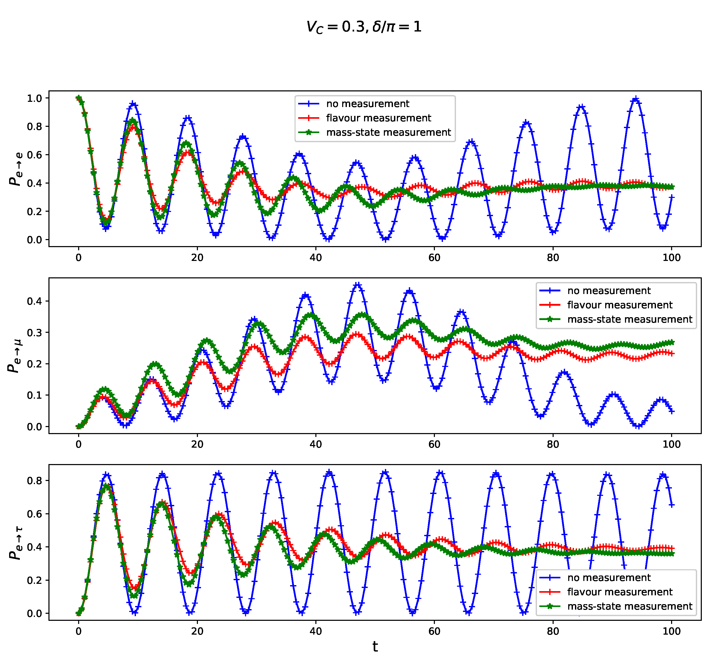 Symmetry 12 01296 g005