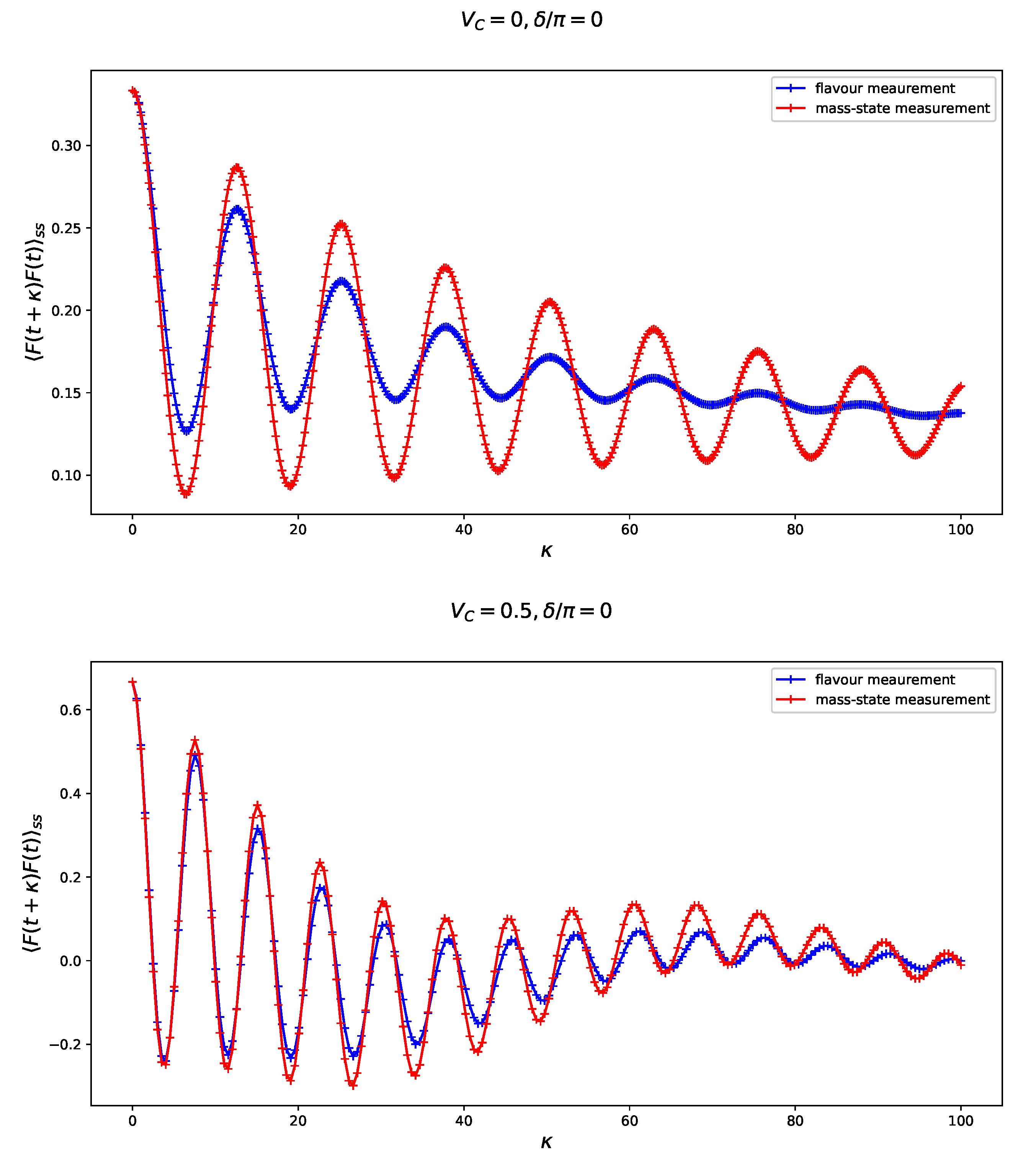 Symmetry 12 01296 g006