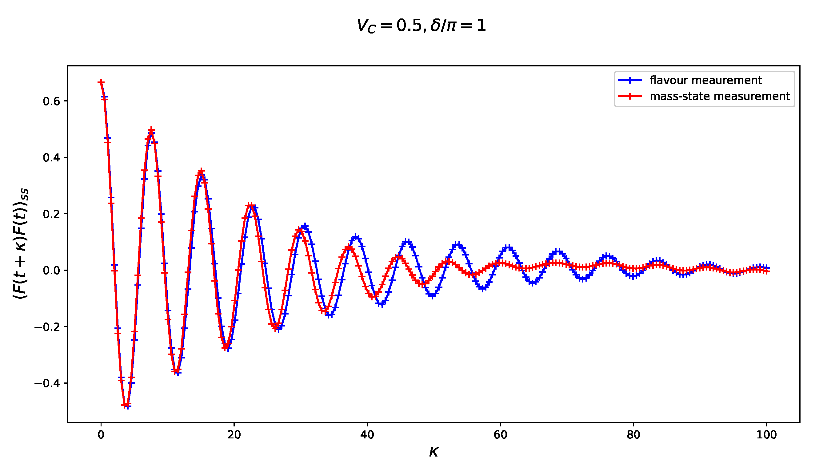 Symmetry 12 01296 g007b