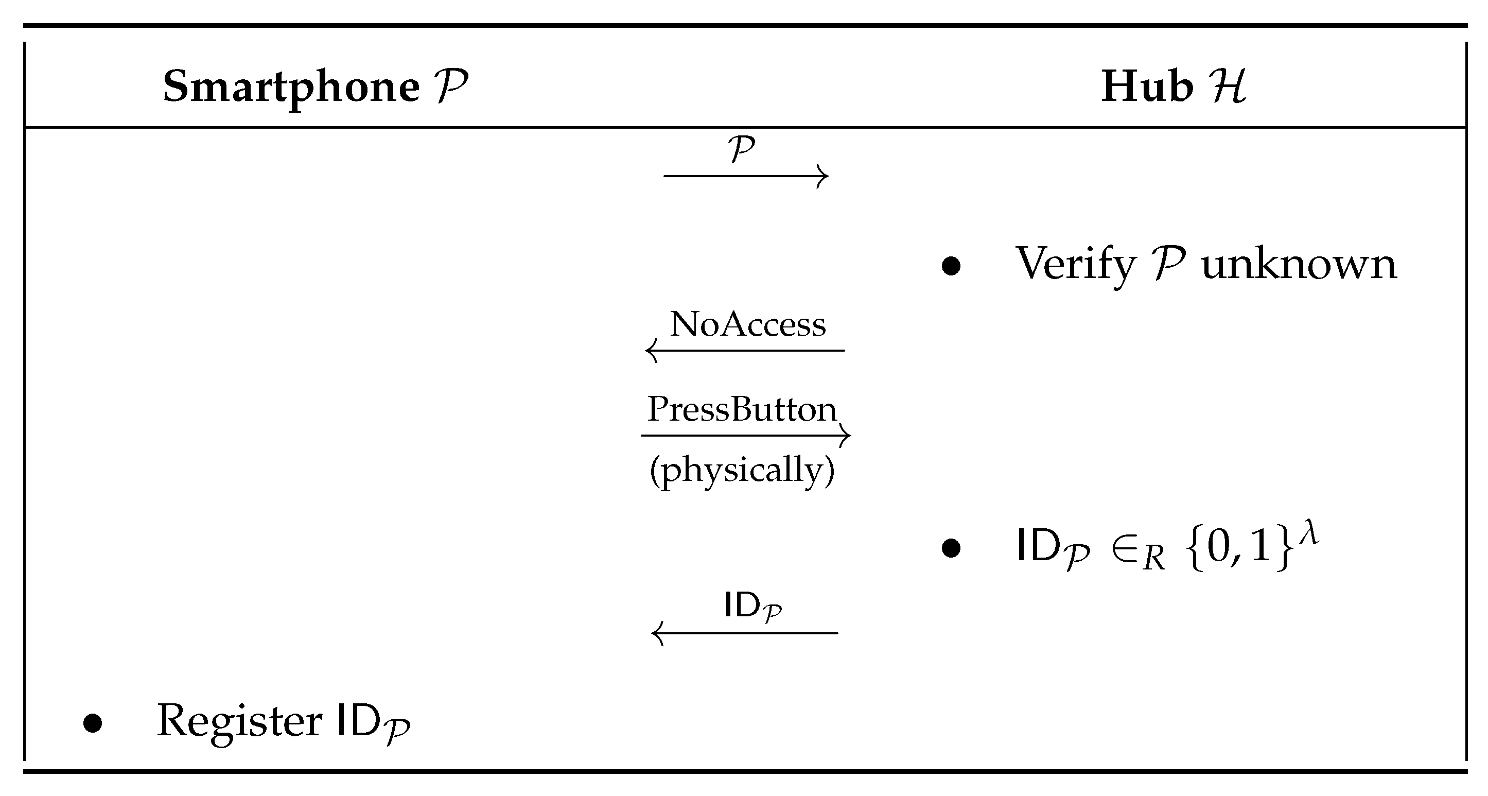 Symmetry 12 01305 g005