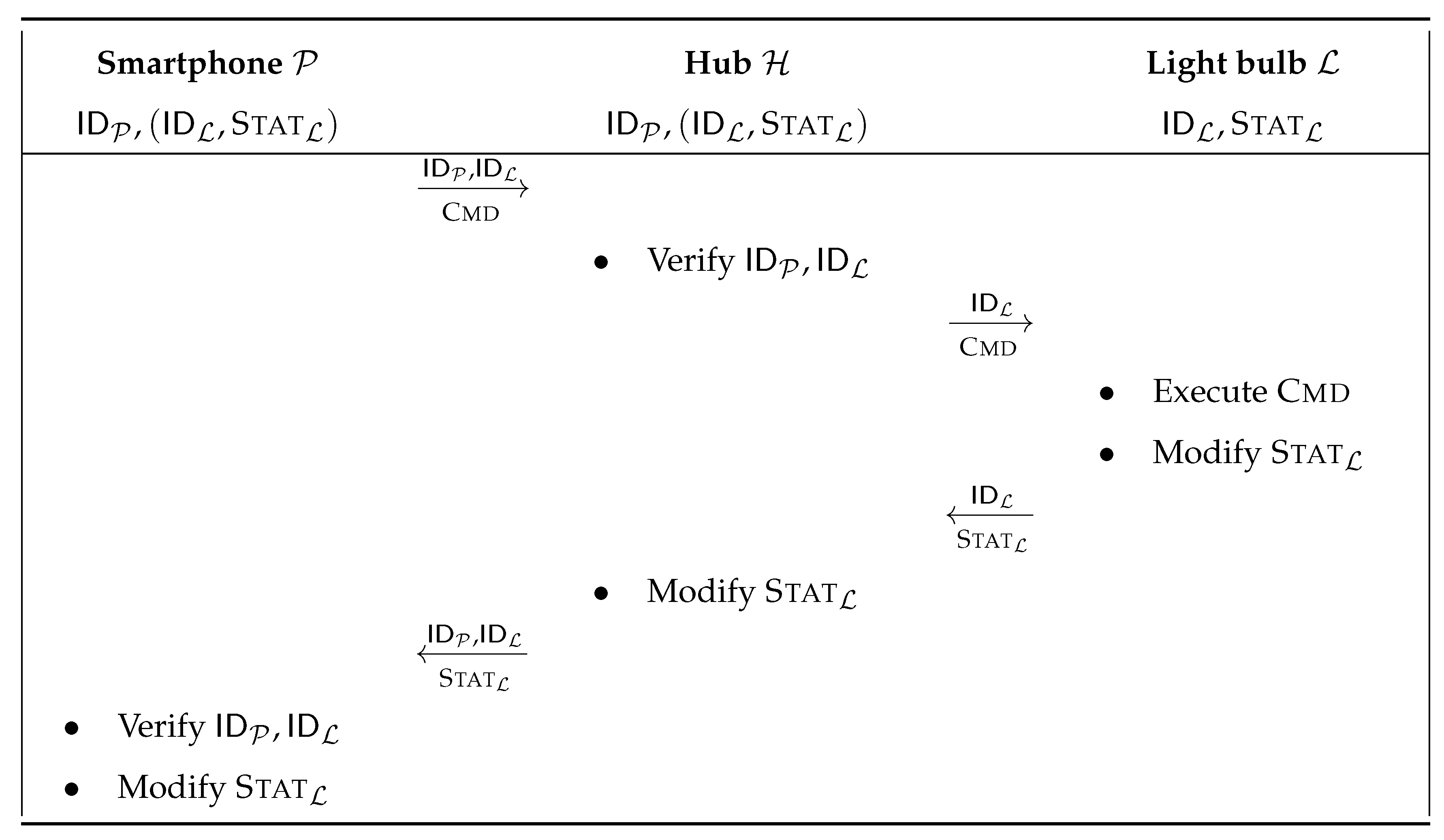 Symmetry 12 01305 g006
