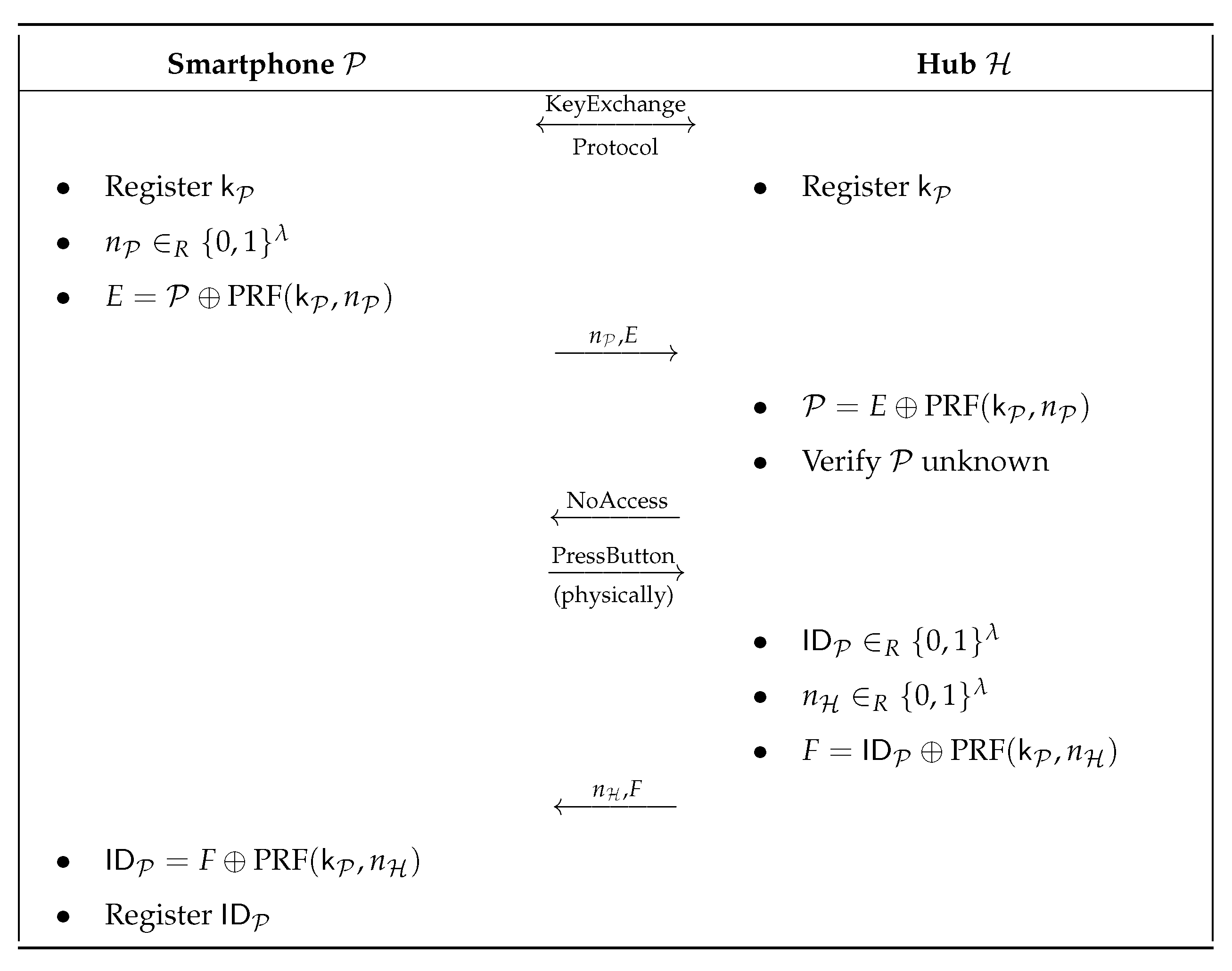 Symmetry 12 01305 g007