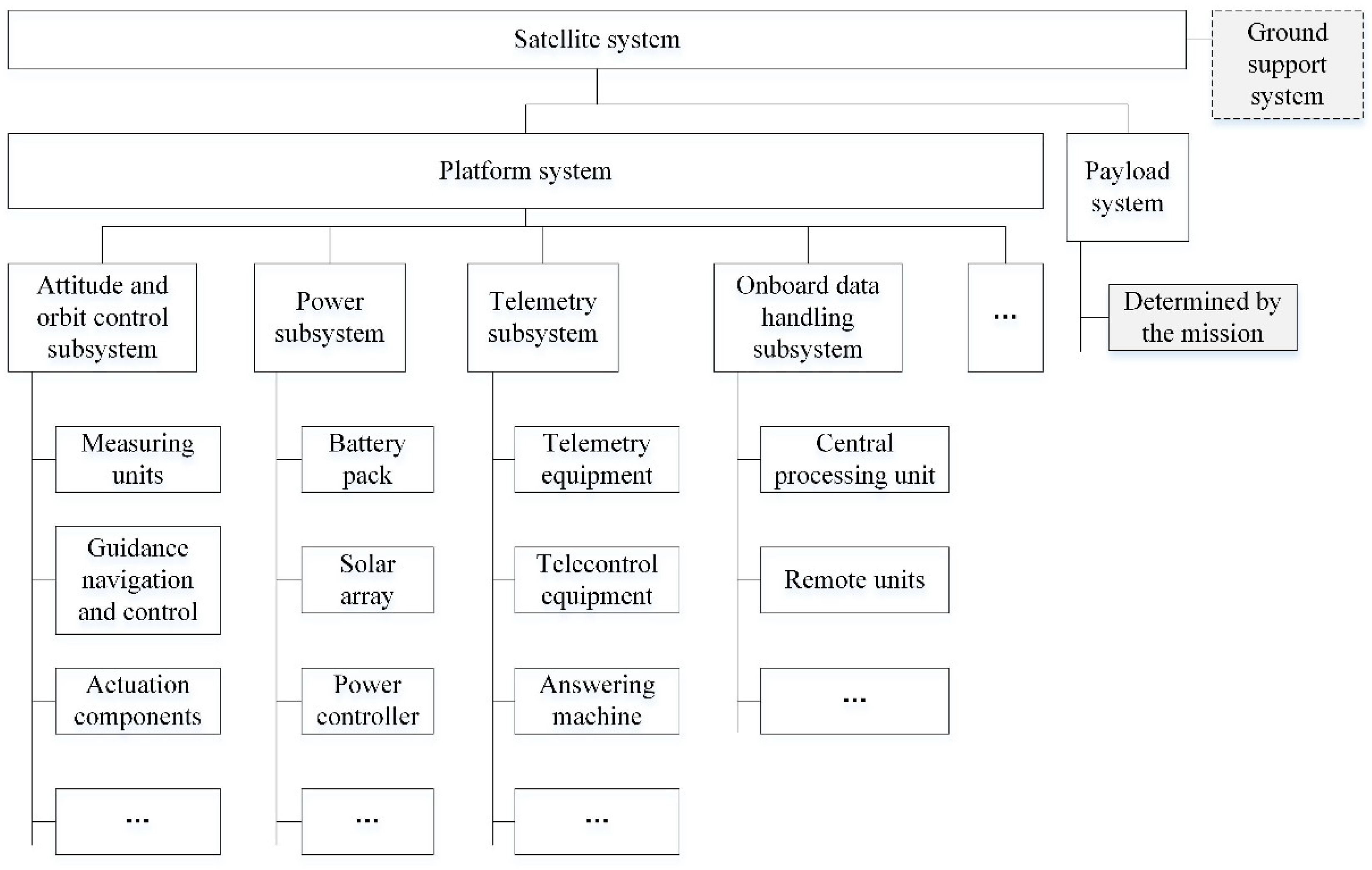 Symmetry 12 01307 g001