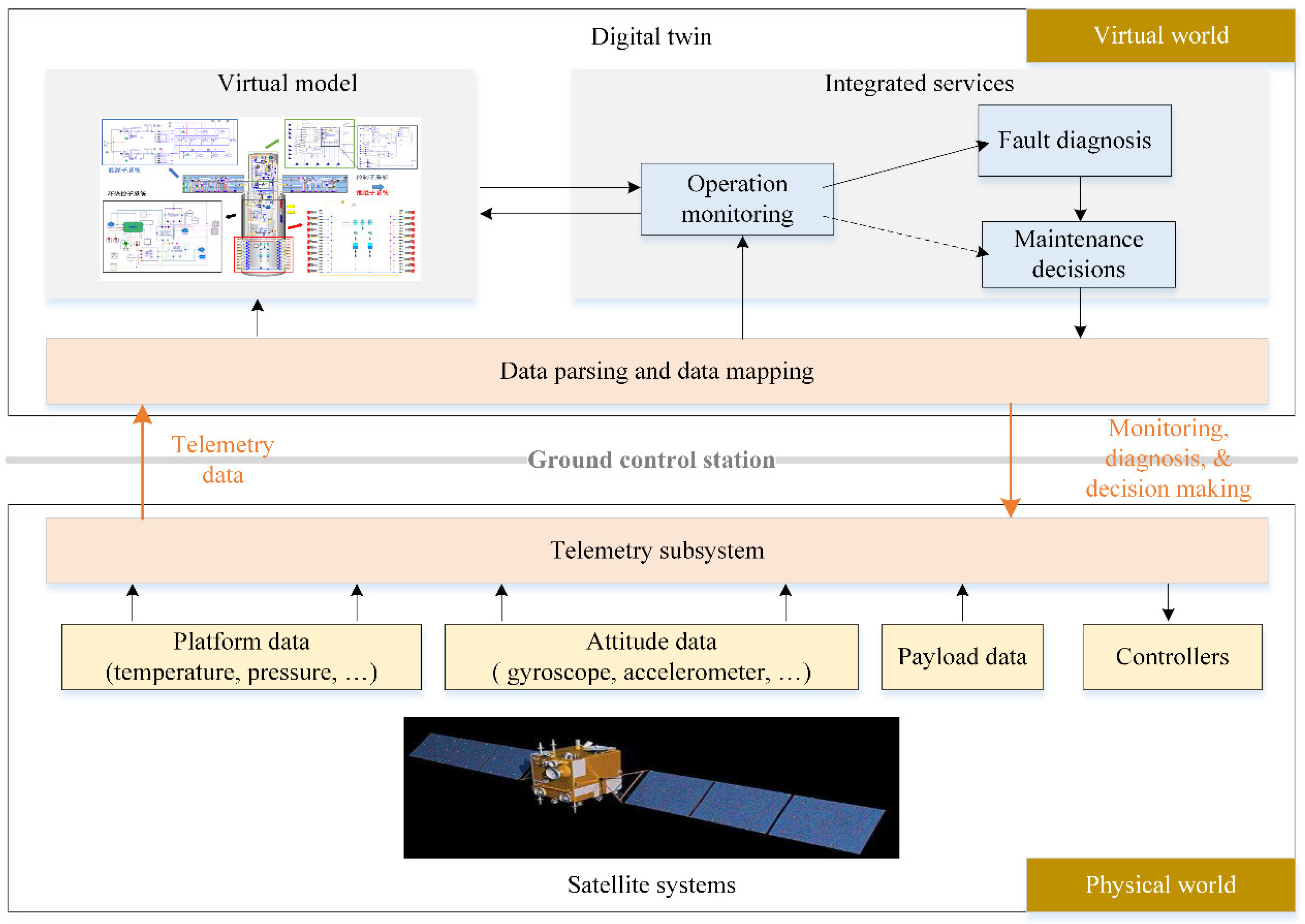 Symmetry 12 01307 g002