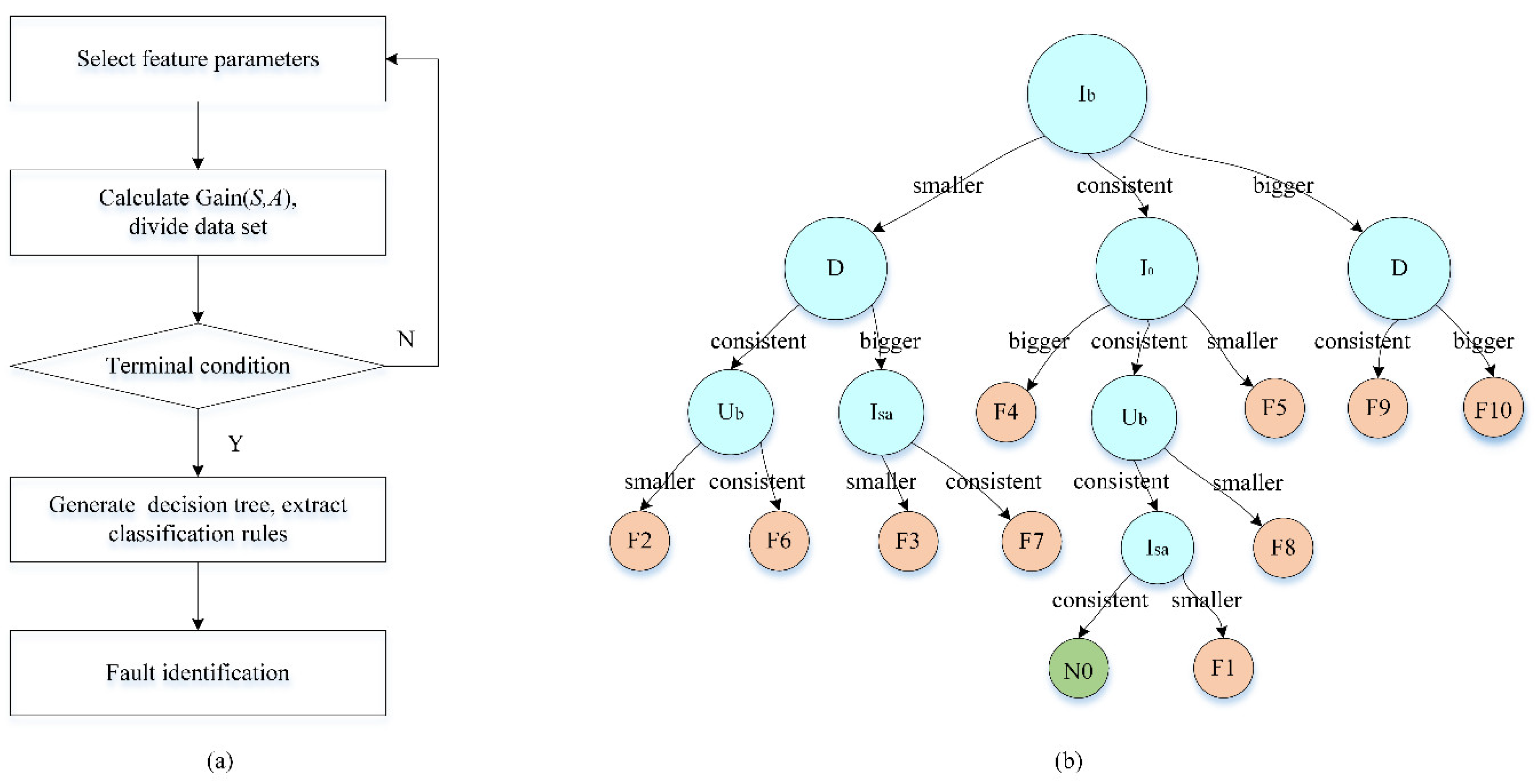 Symmetry 12 01307 g012