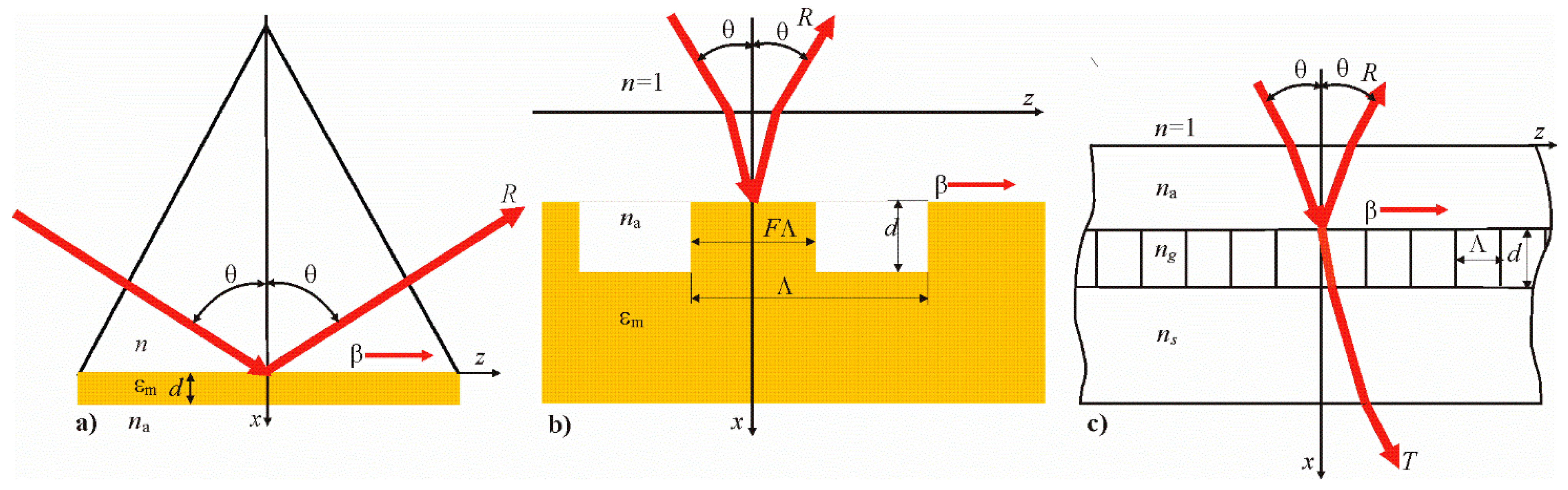 Symmetry 12 01315 g001