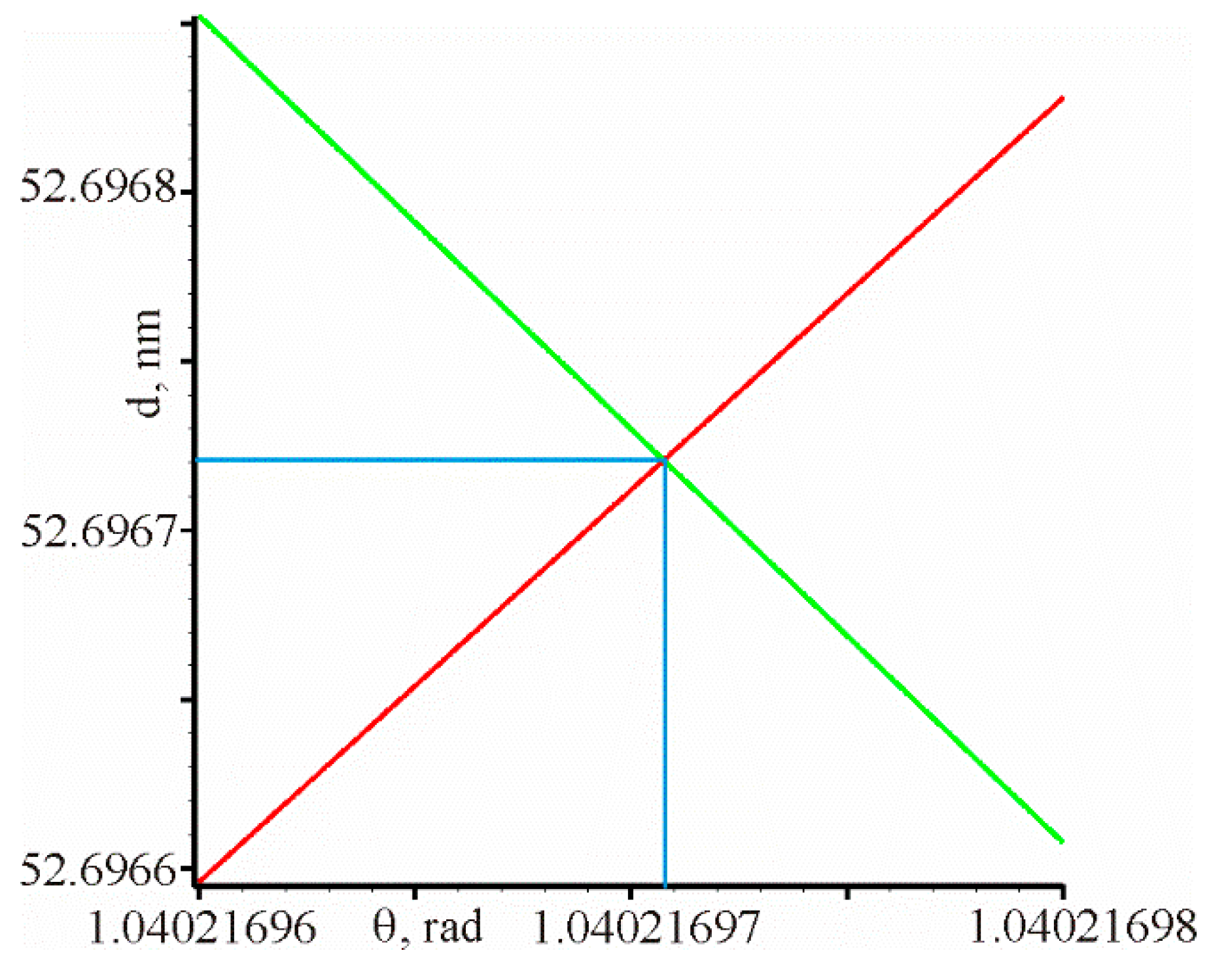 Symmetry 12 01315 g002