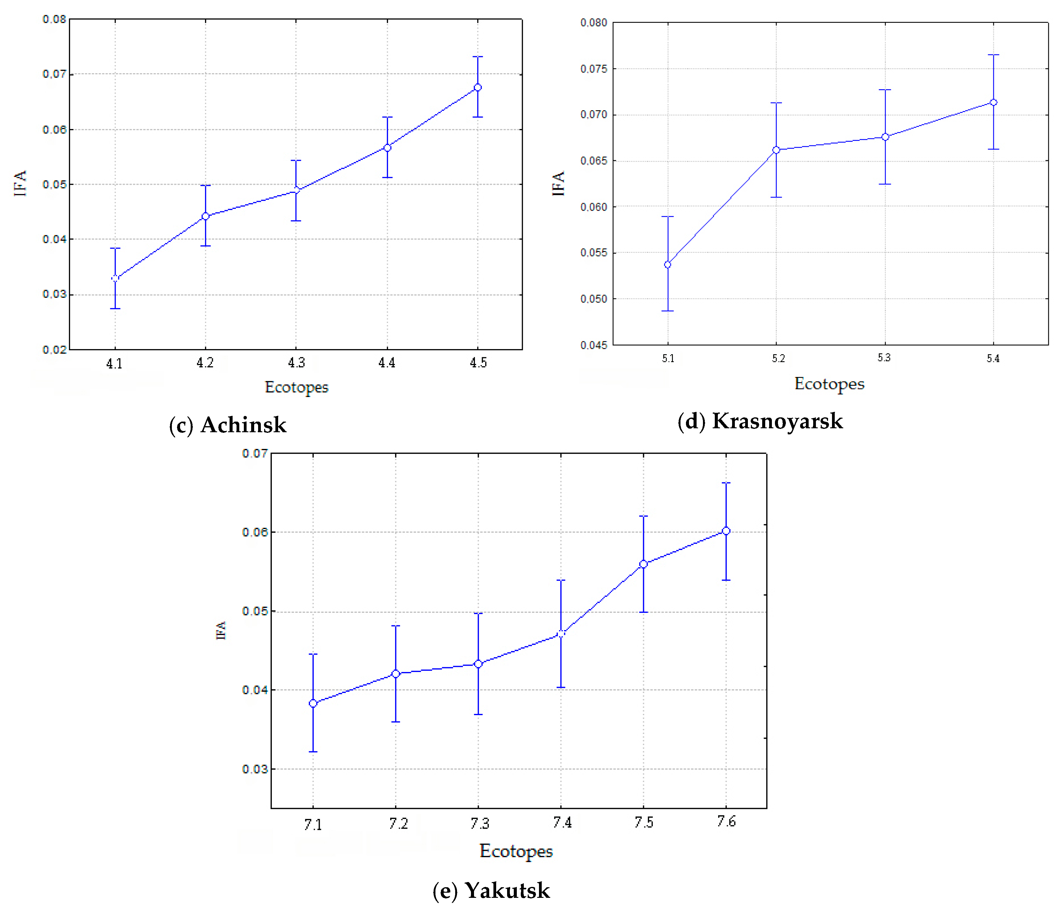 Symmetry 12 01317 g006b