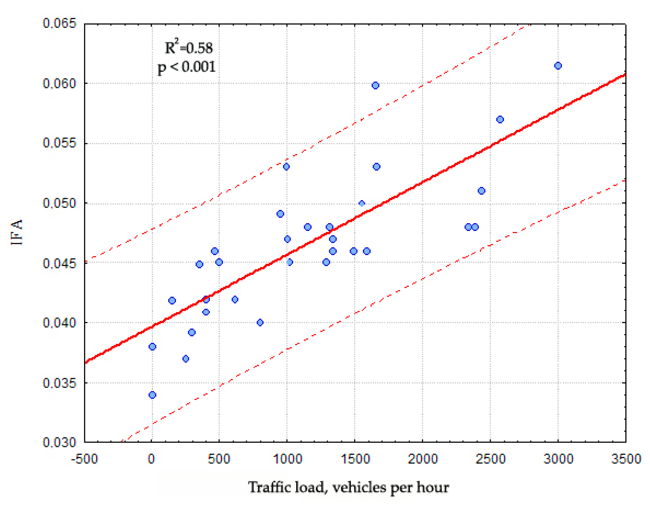 Symmetry 12 01317 g007
