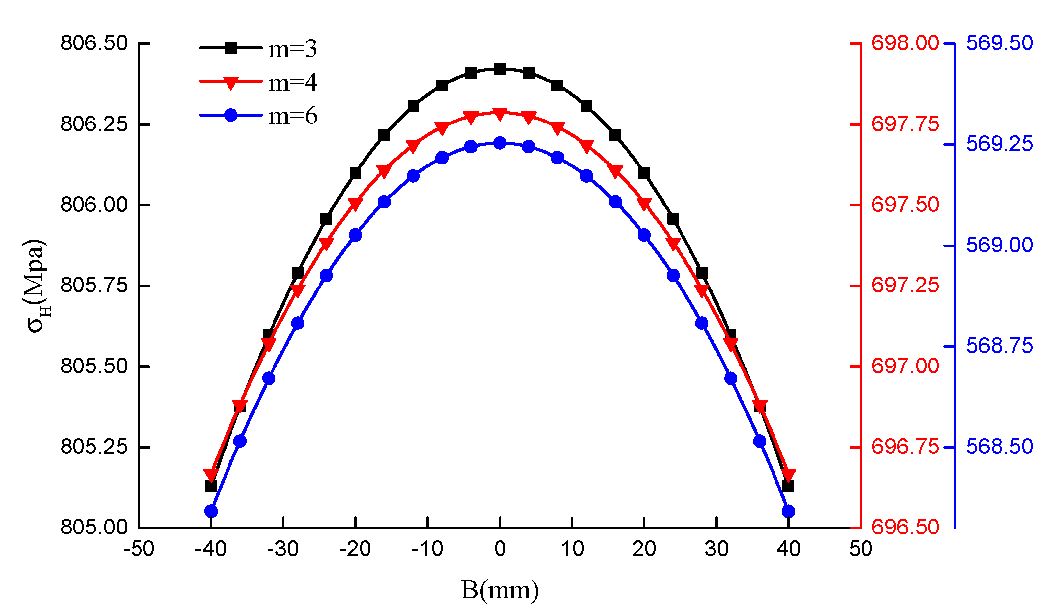 Symmetry 12 01318 g006