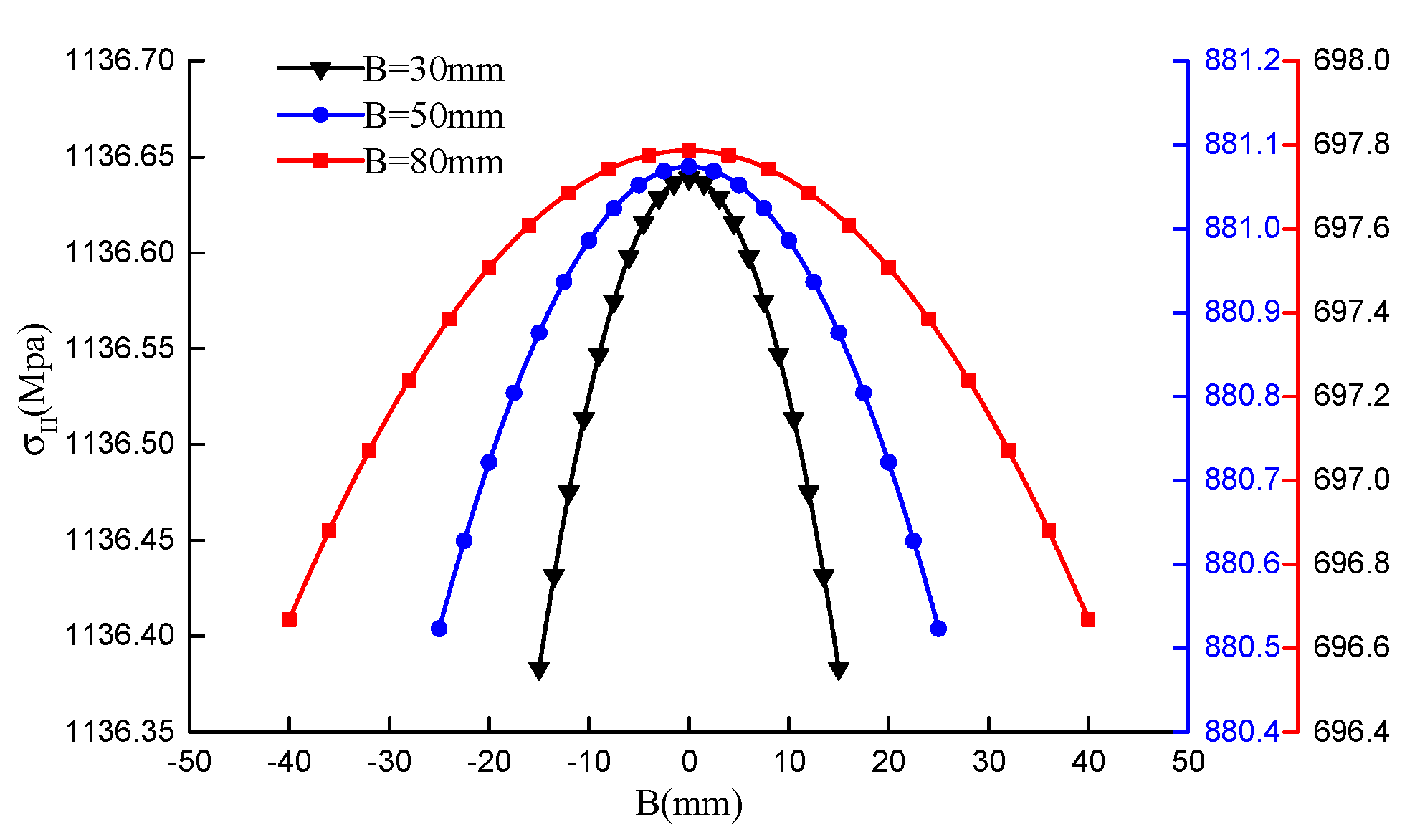 Symmetry 12 01318 g009