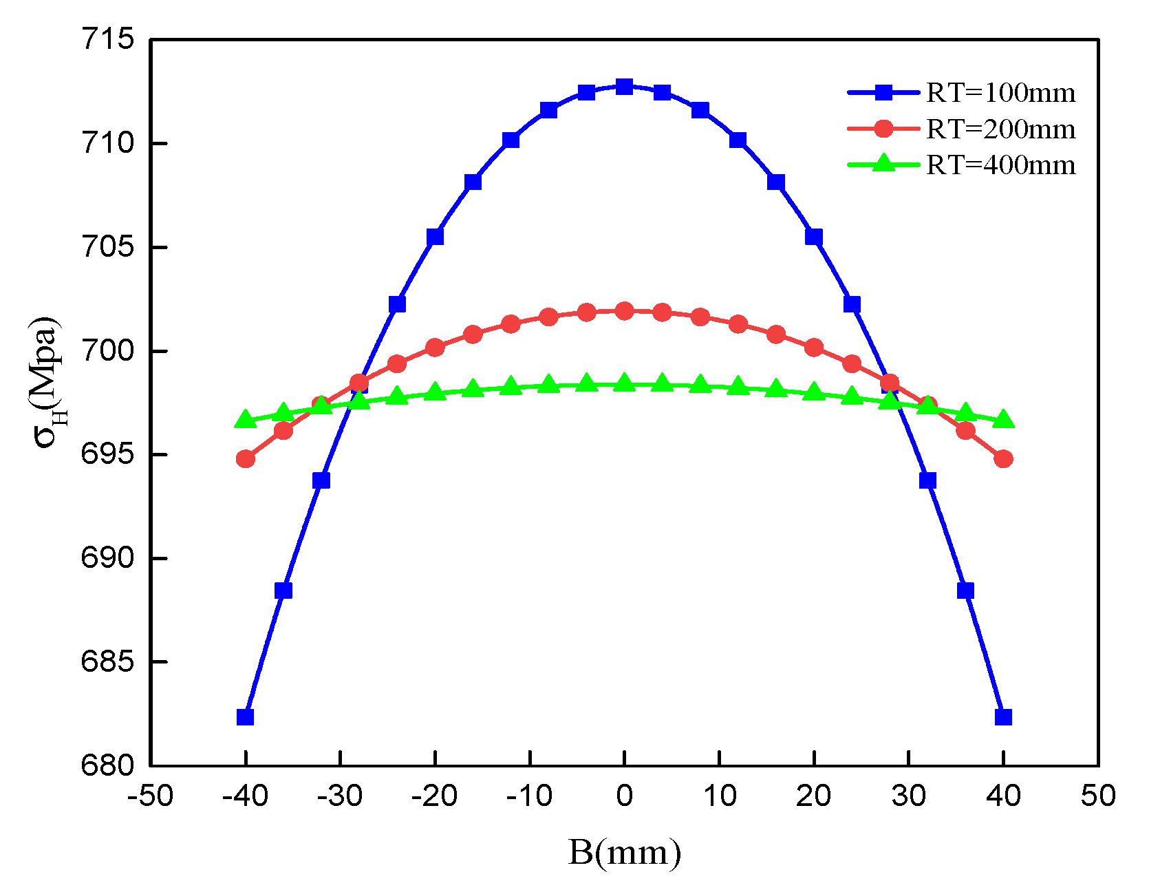 Symmetry 12 01318 g010