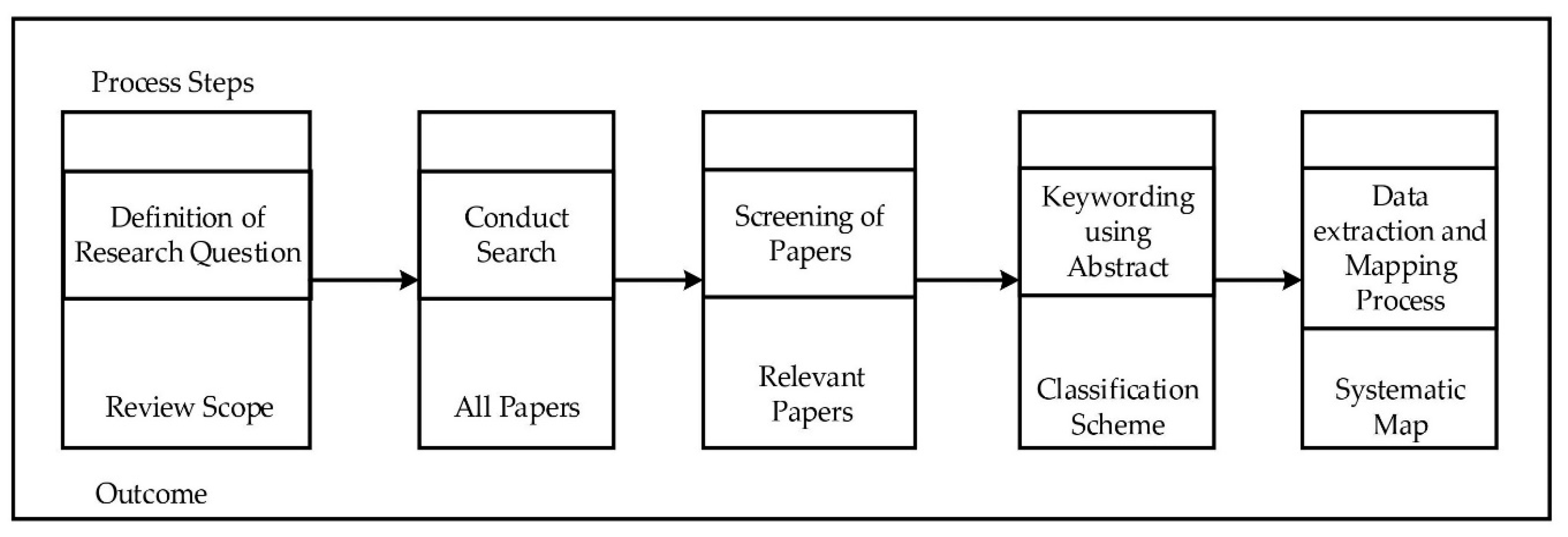 Symmetry 12 01328 g002