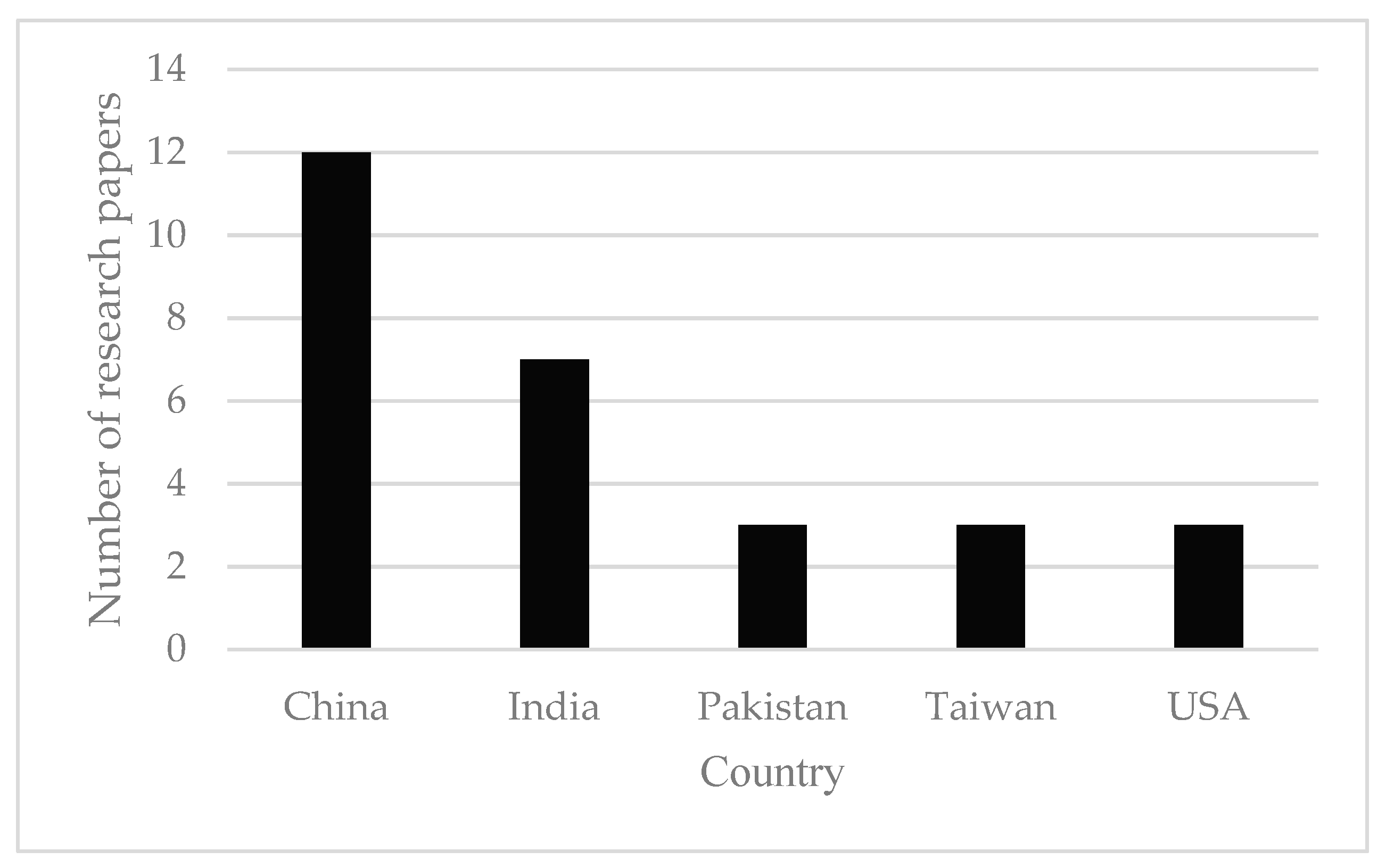 Symmetry 12 01328 g006