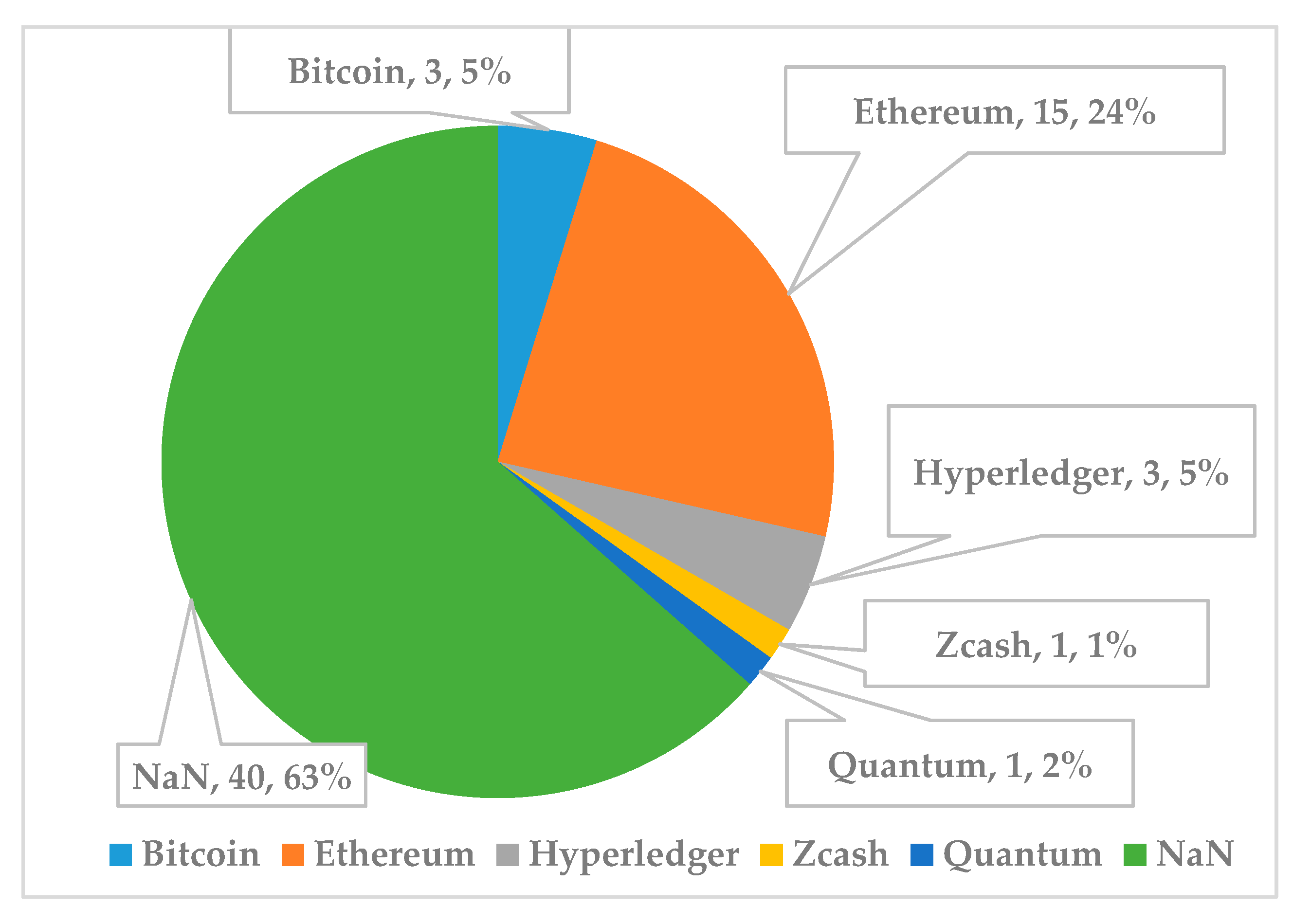 Symmetry 12 01328 g007