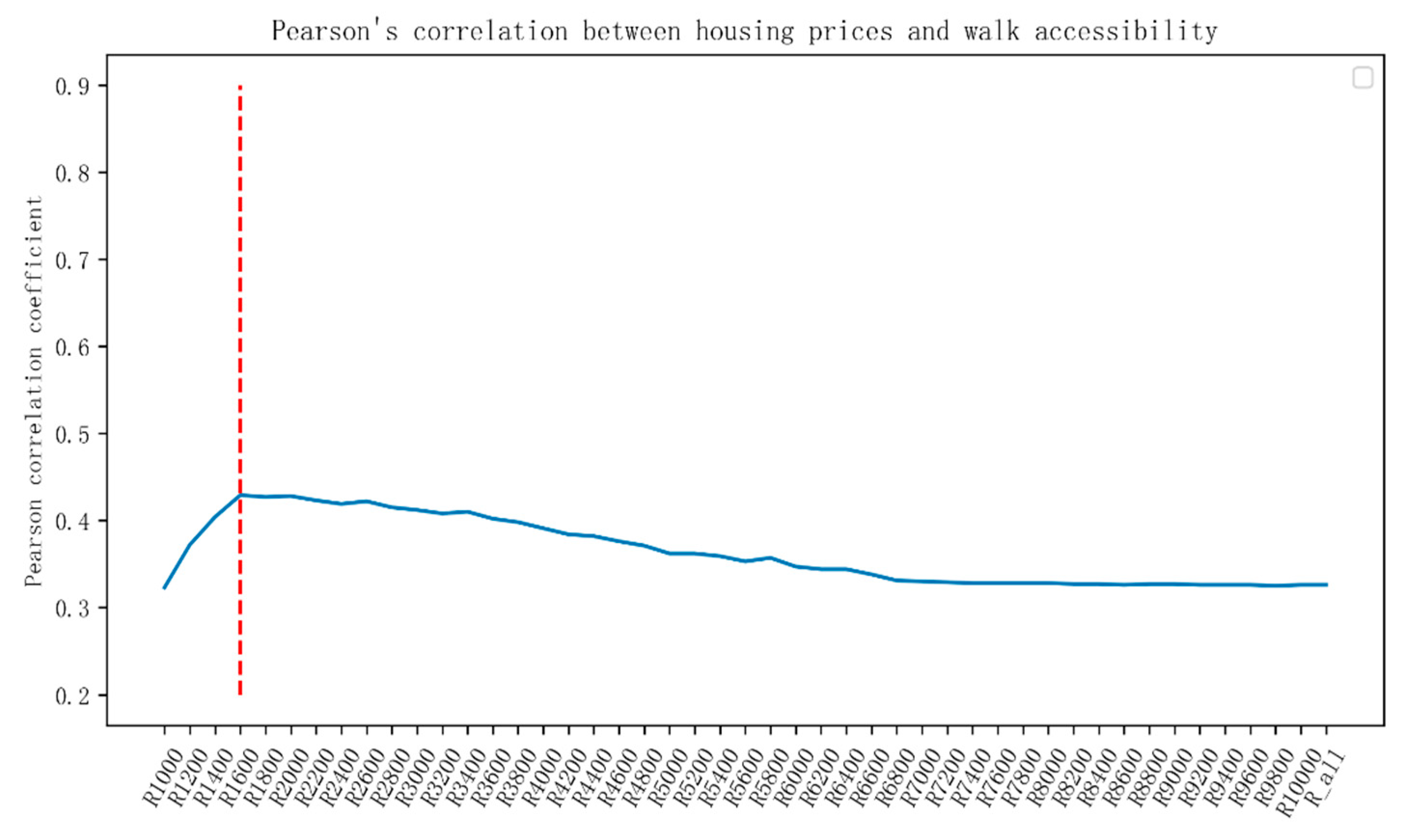 Symmetry 12 01329 g005