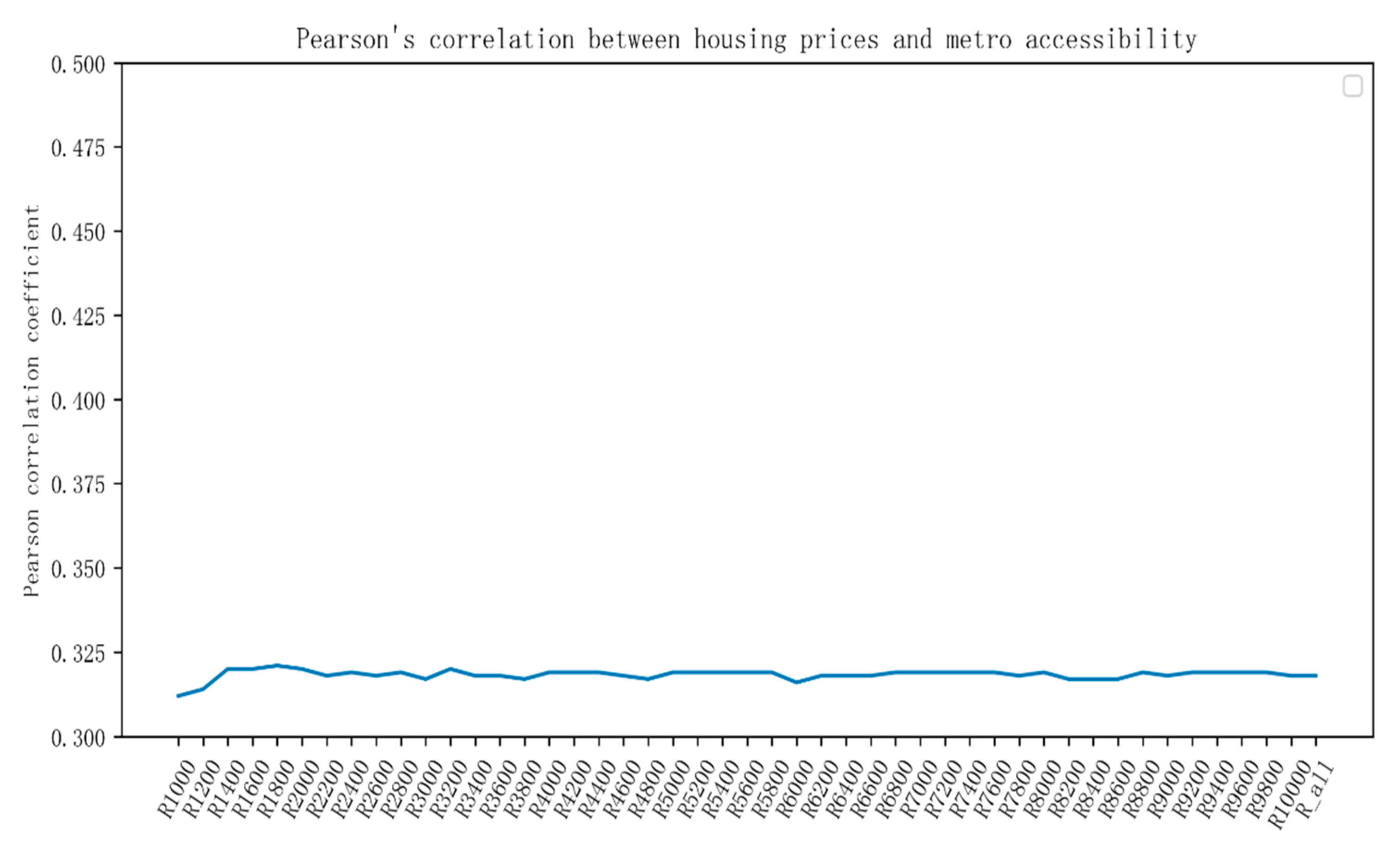Symmetry 12 01329 g011