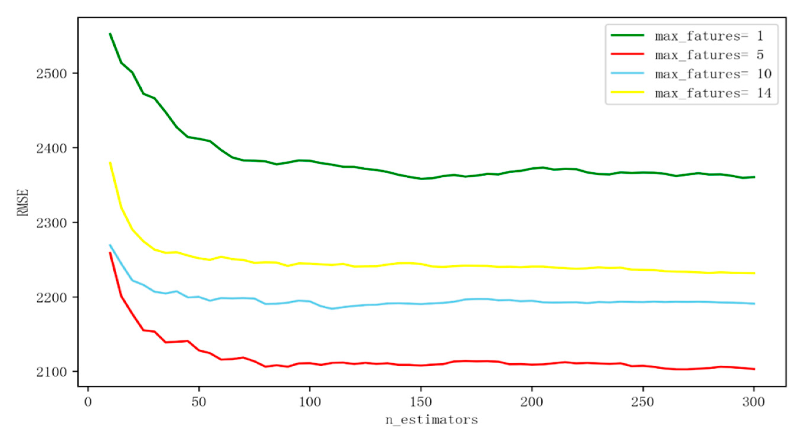 Symmetry 12 01329 g012
