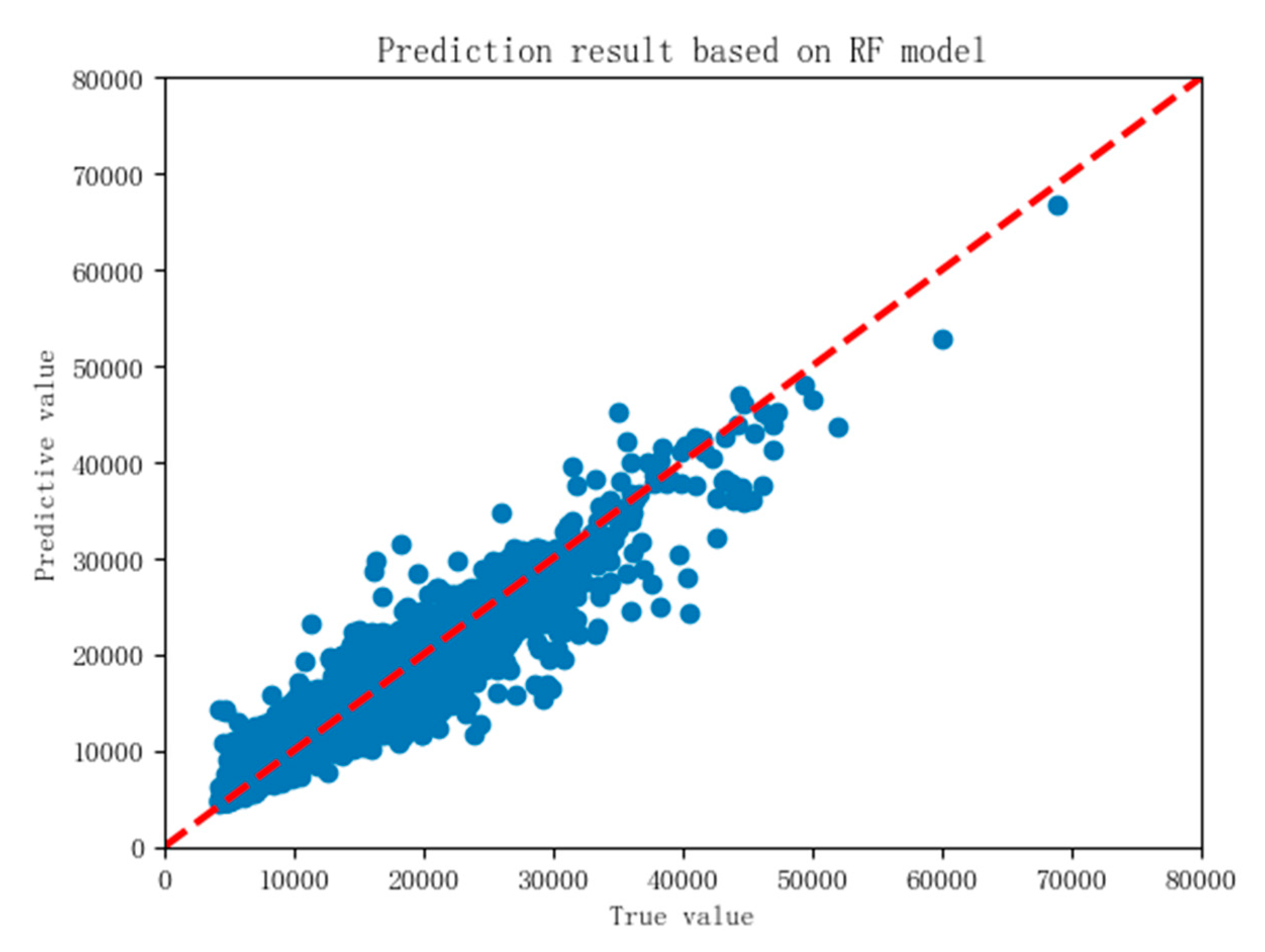 Symmetry 12 01329 g013