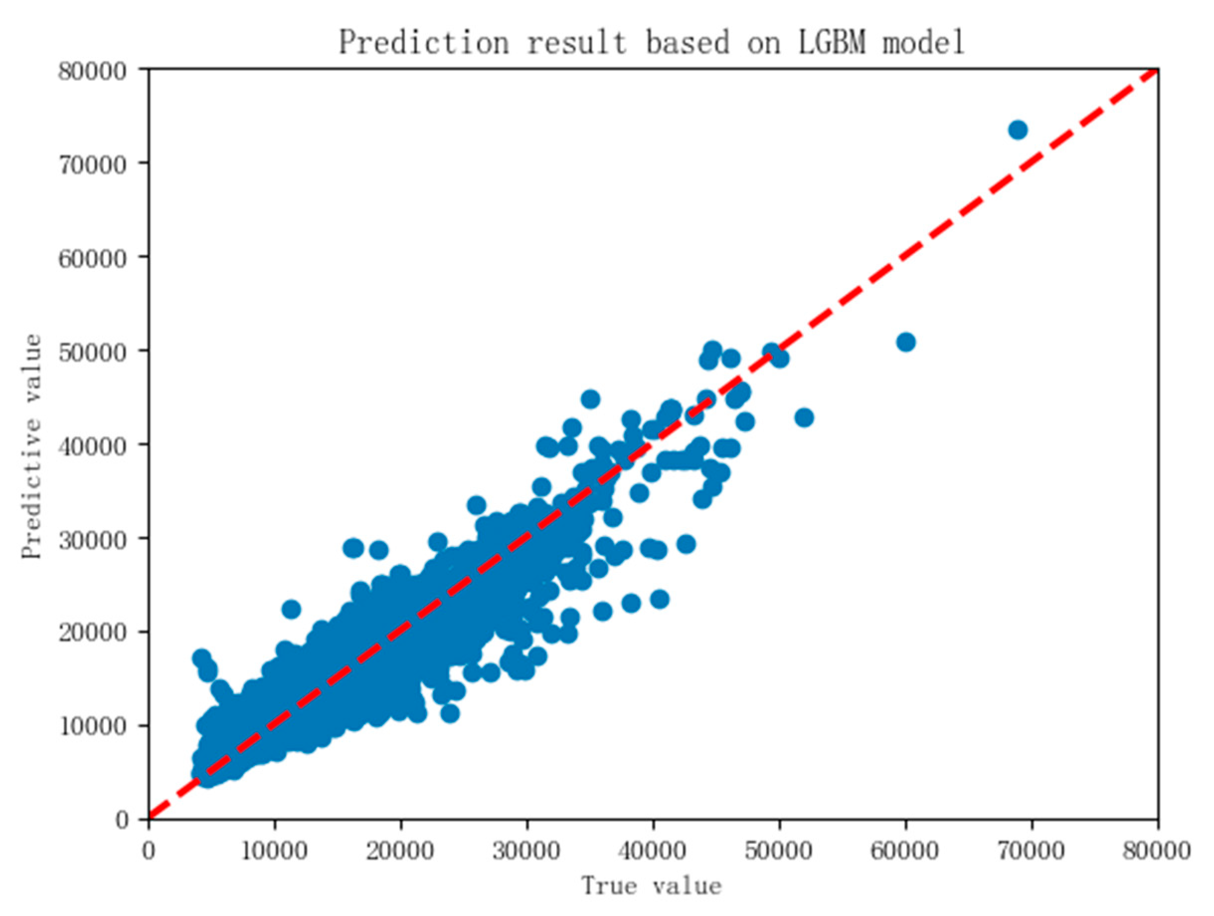Symmetry 12 01329 g015