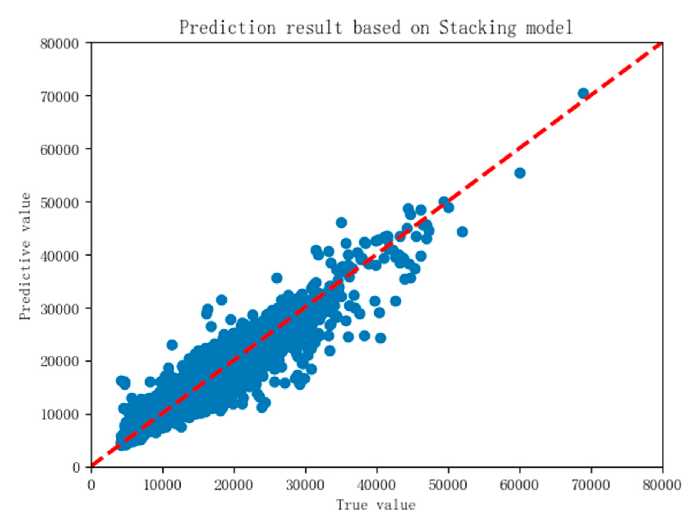Symmetry 12 01329 g016