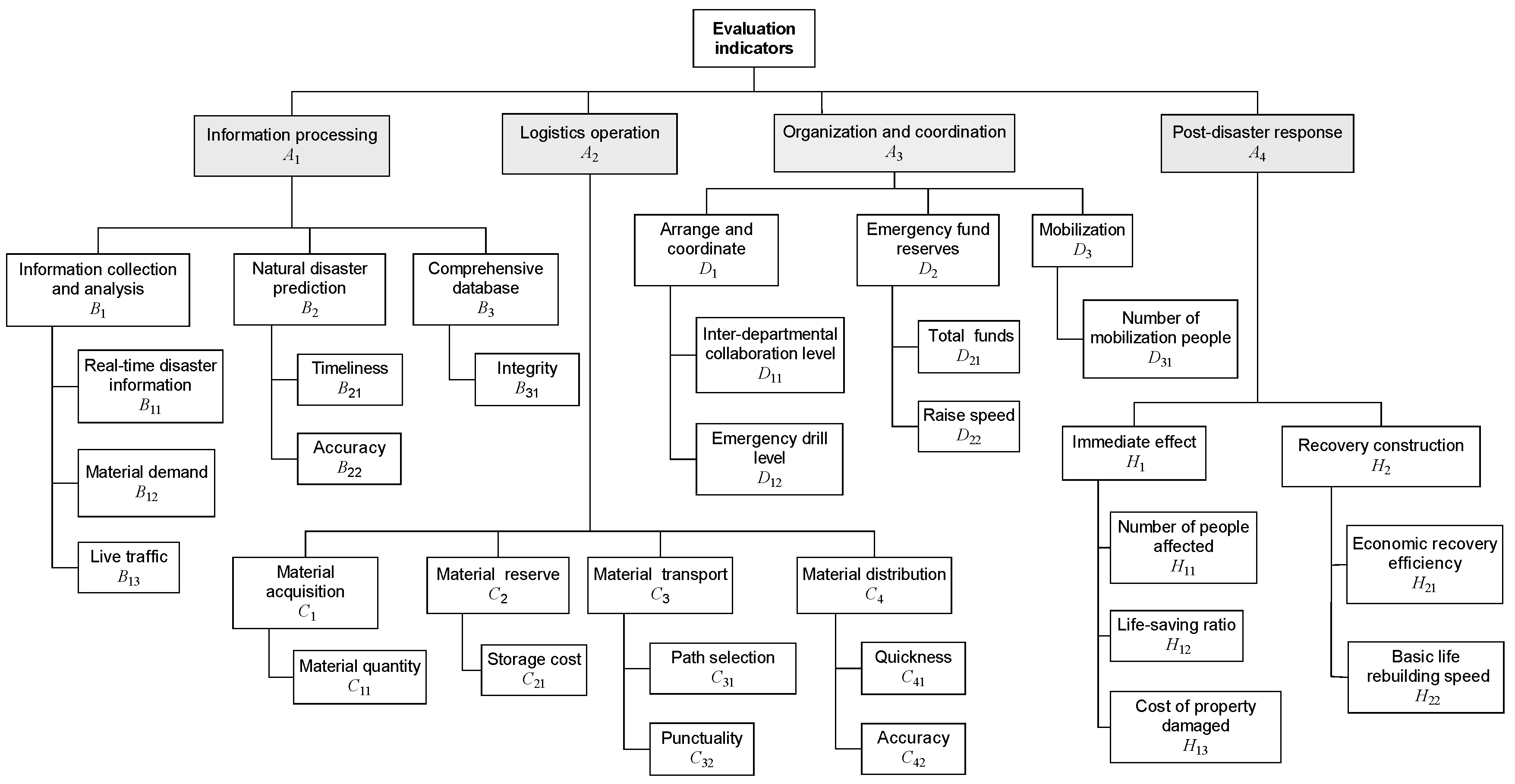 Symmetry 12 01331 g002 Symmetry 12 01331 g002