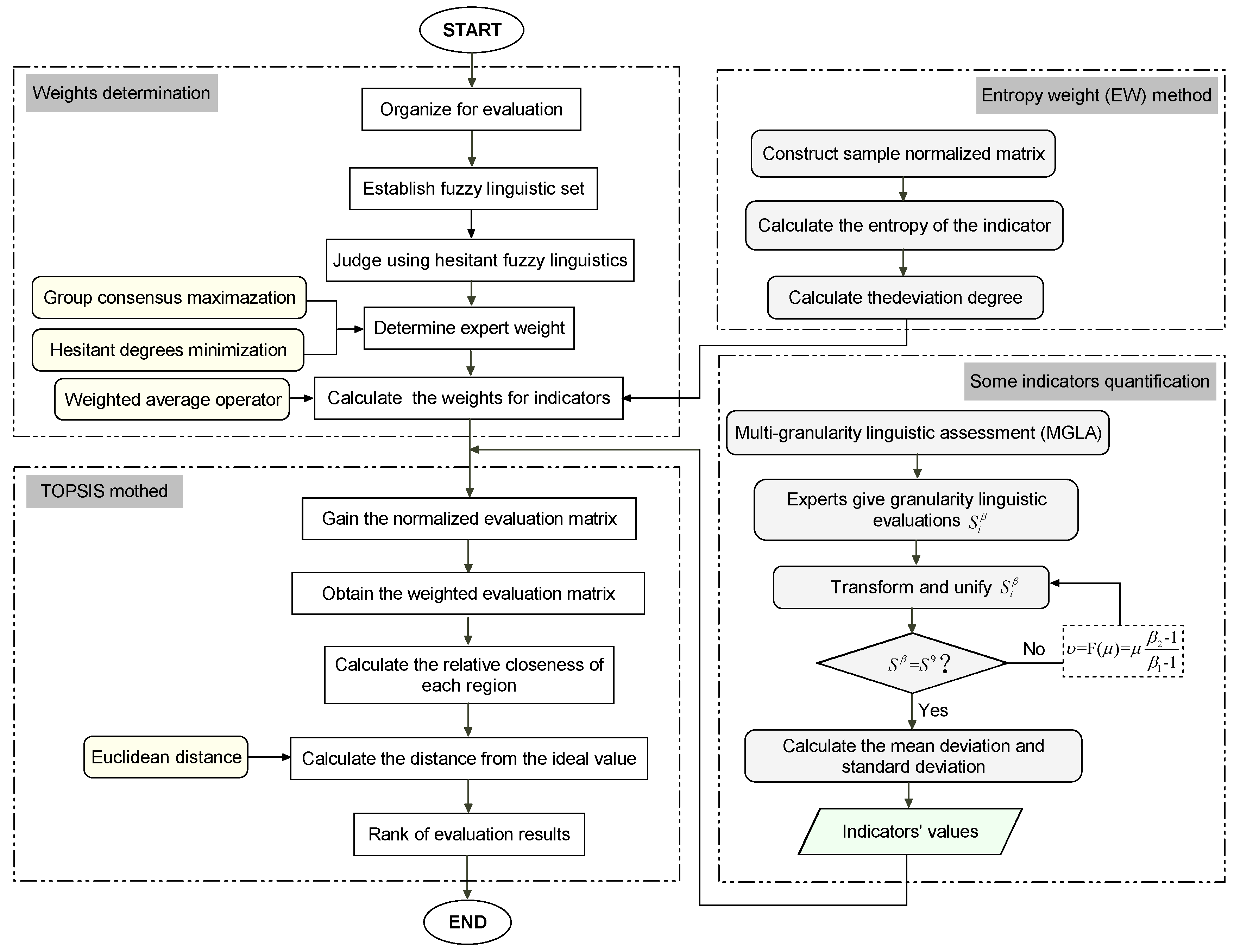 Symmetry 12 01331 g003 Symmetry 12 01331 g003