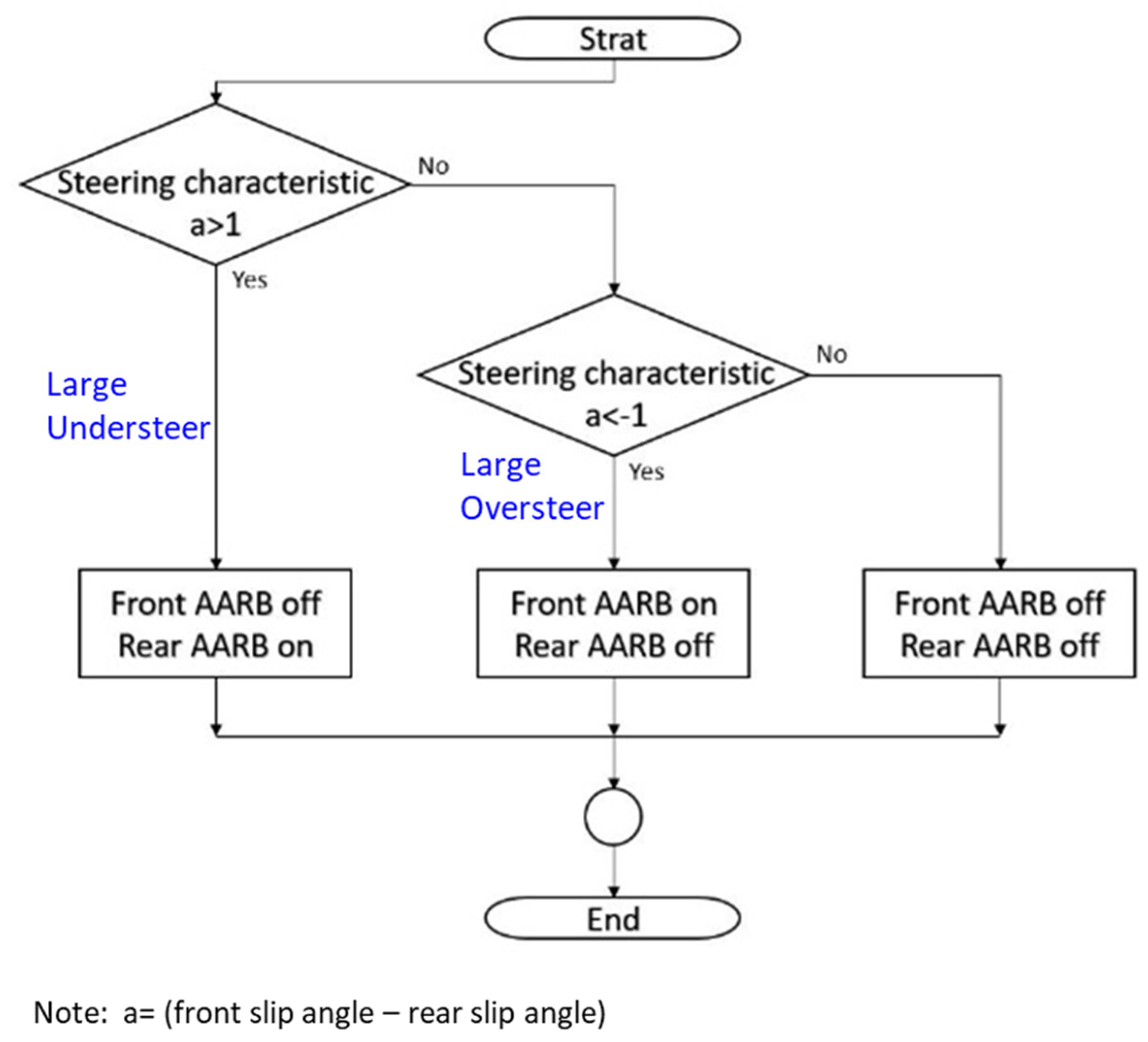 Symmetry 12 01334 g014