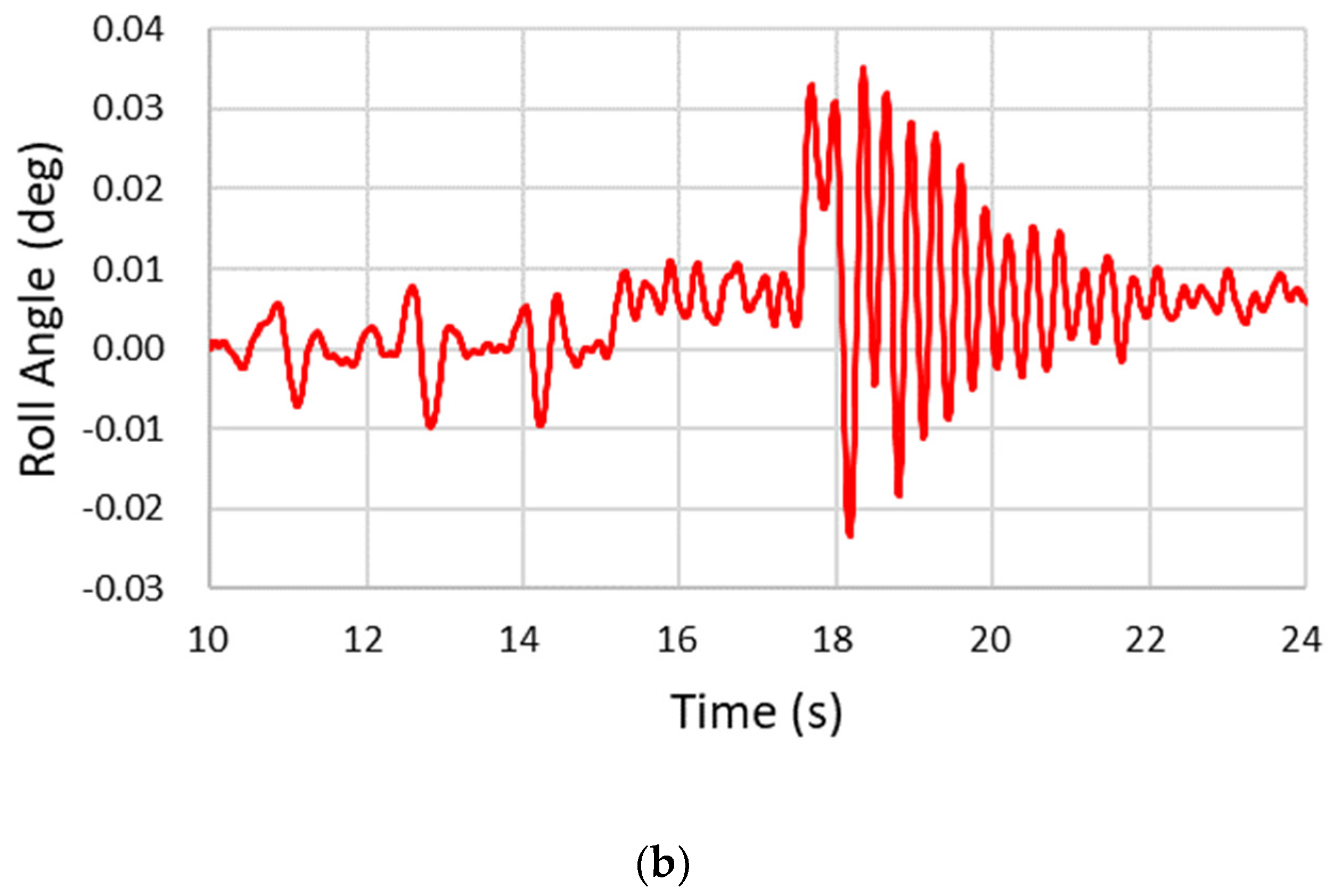 Symmetry 12 01334 g017b