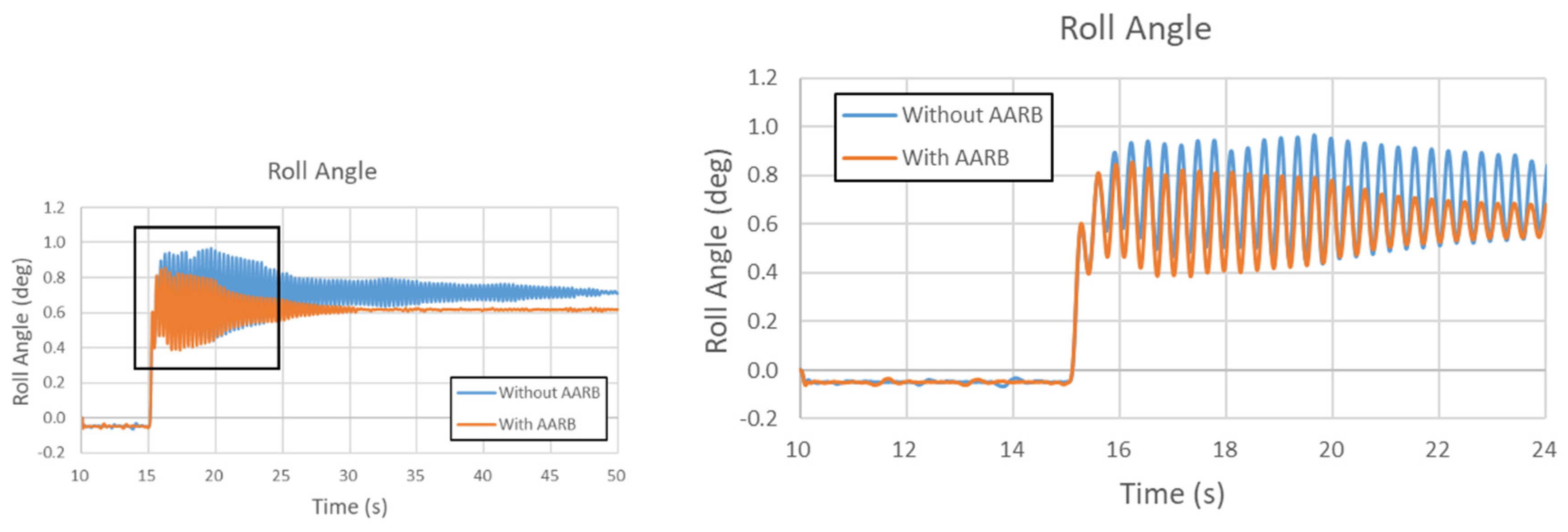 Symmetry 12 01334 g021