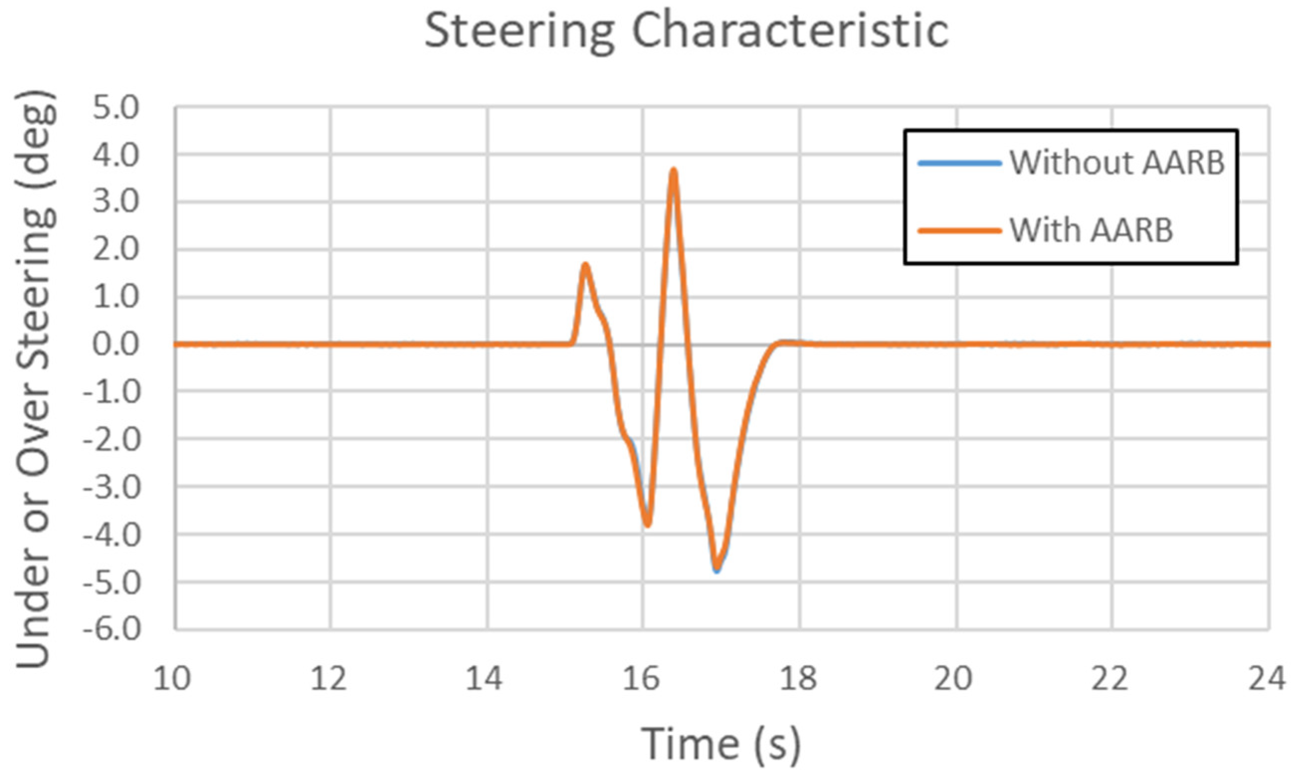 Symmetry 12 01334 g036