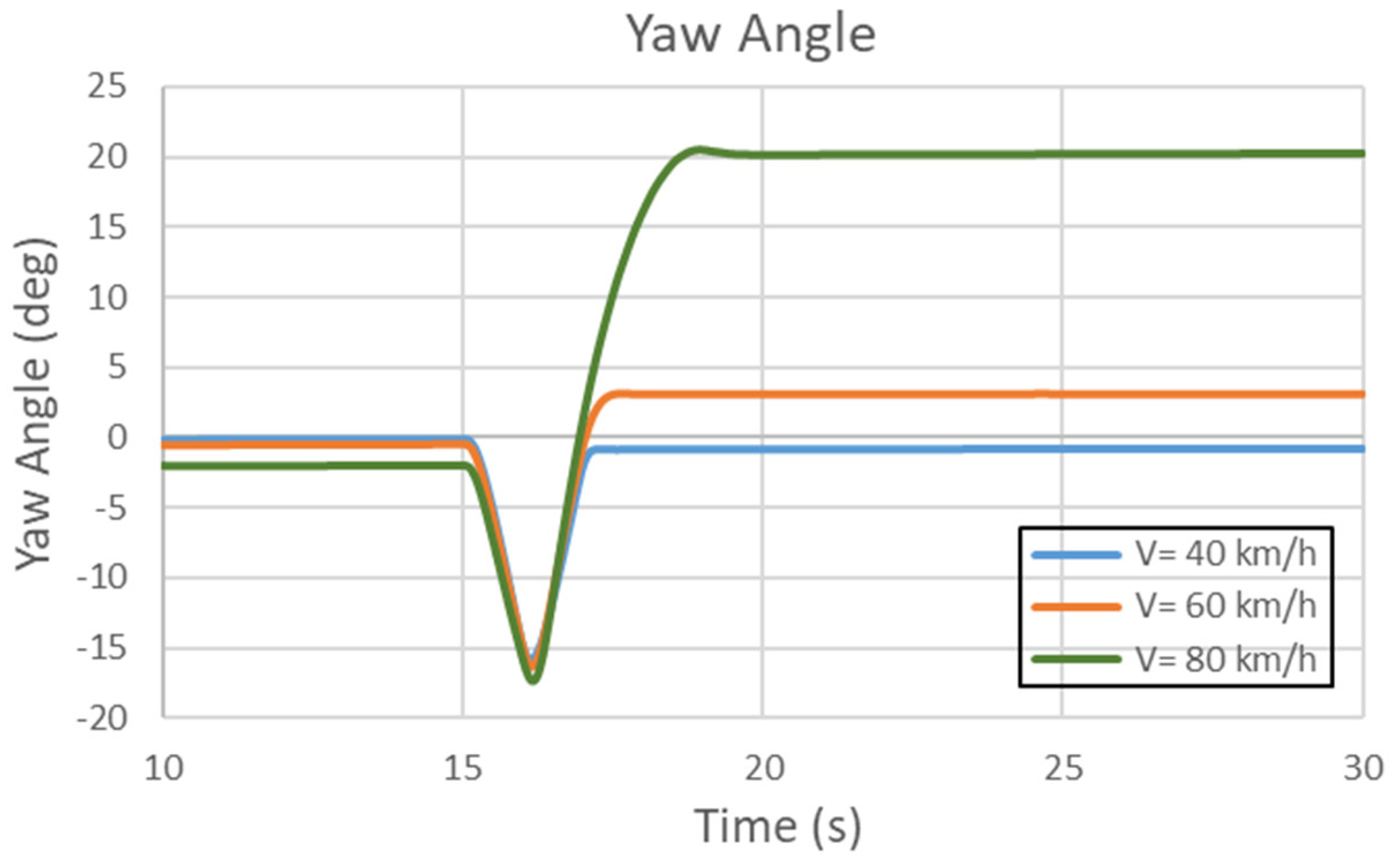 Symmetry 12 01334 g042