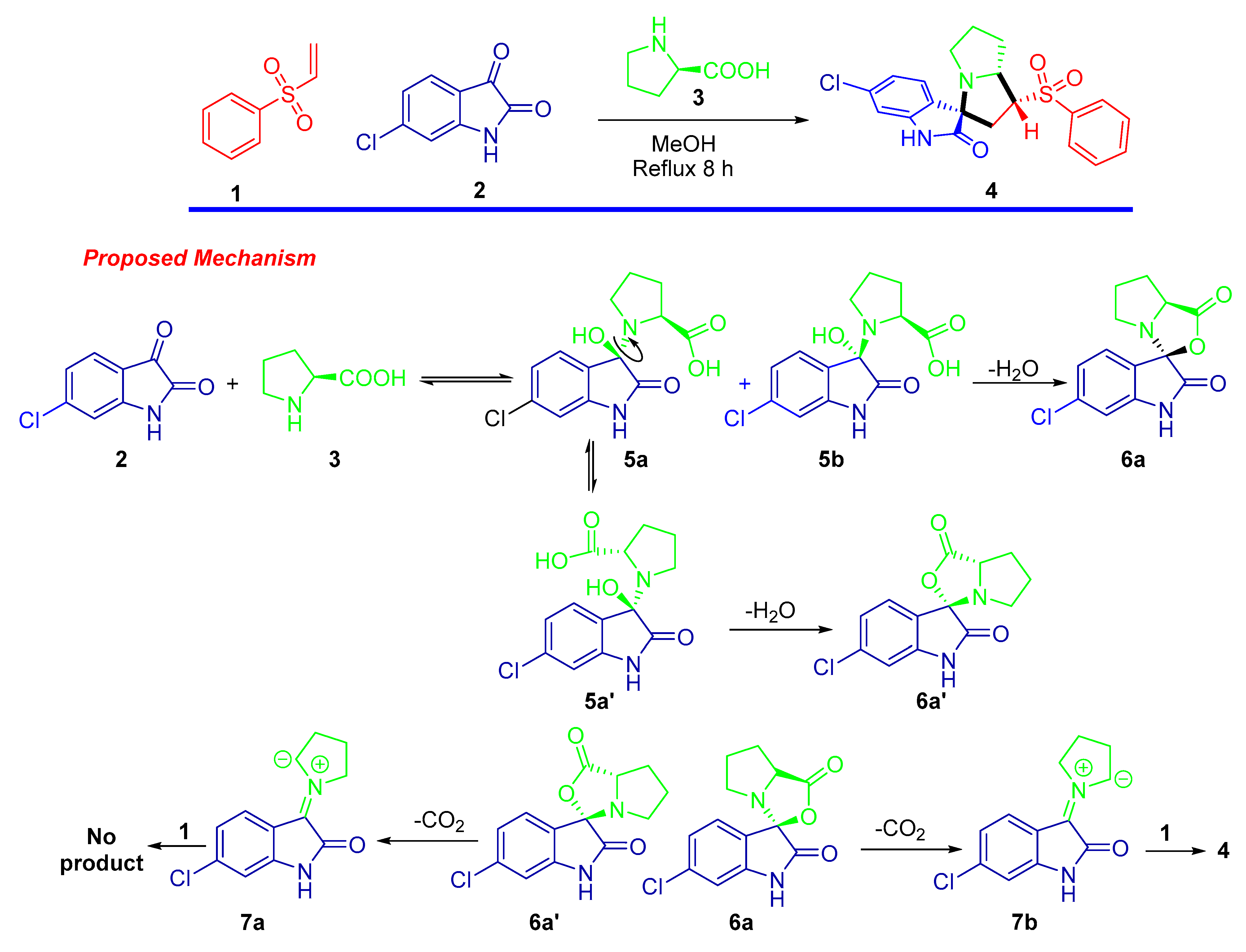 Symmetry 12 01337 sch001a Symmetry 12 01337 sch001a