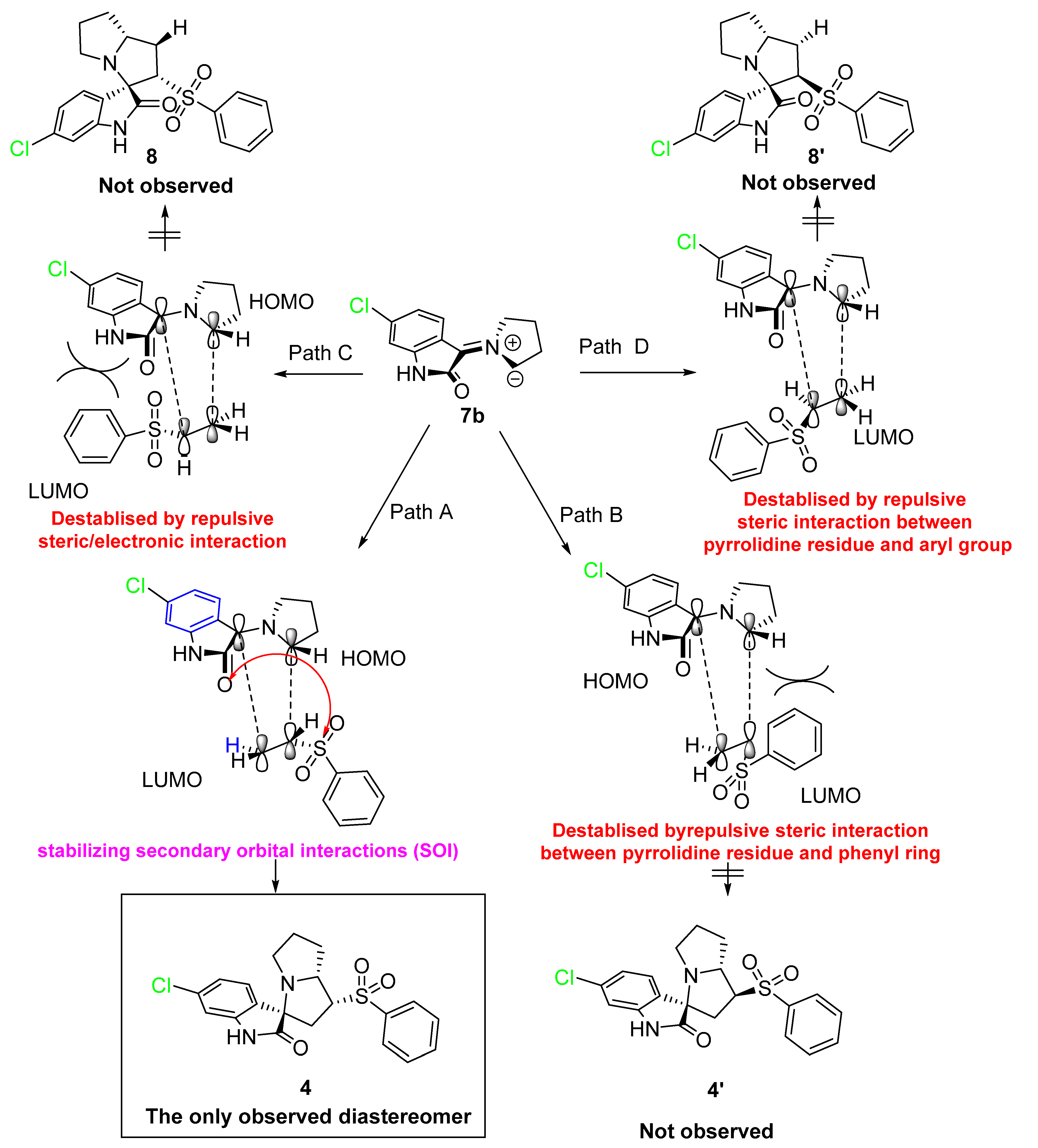 Symmetry 12 01337 sch001b Symmetry 12 01337 sch001b