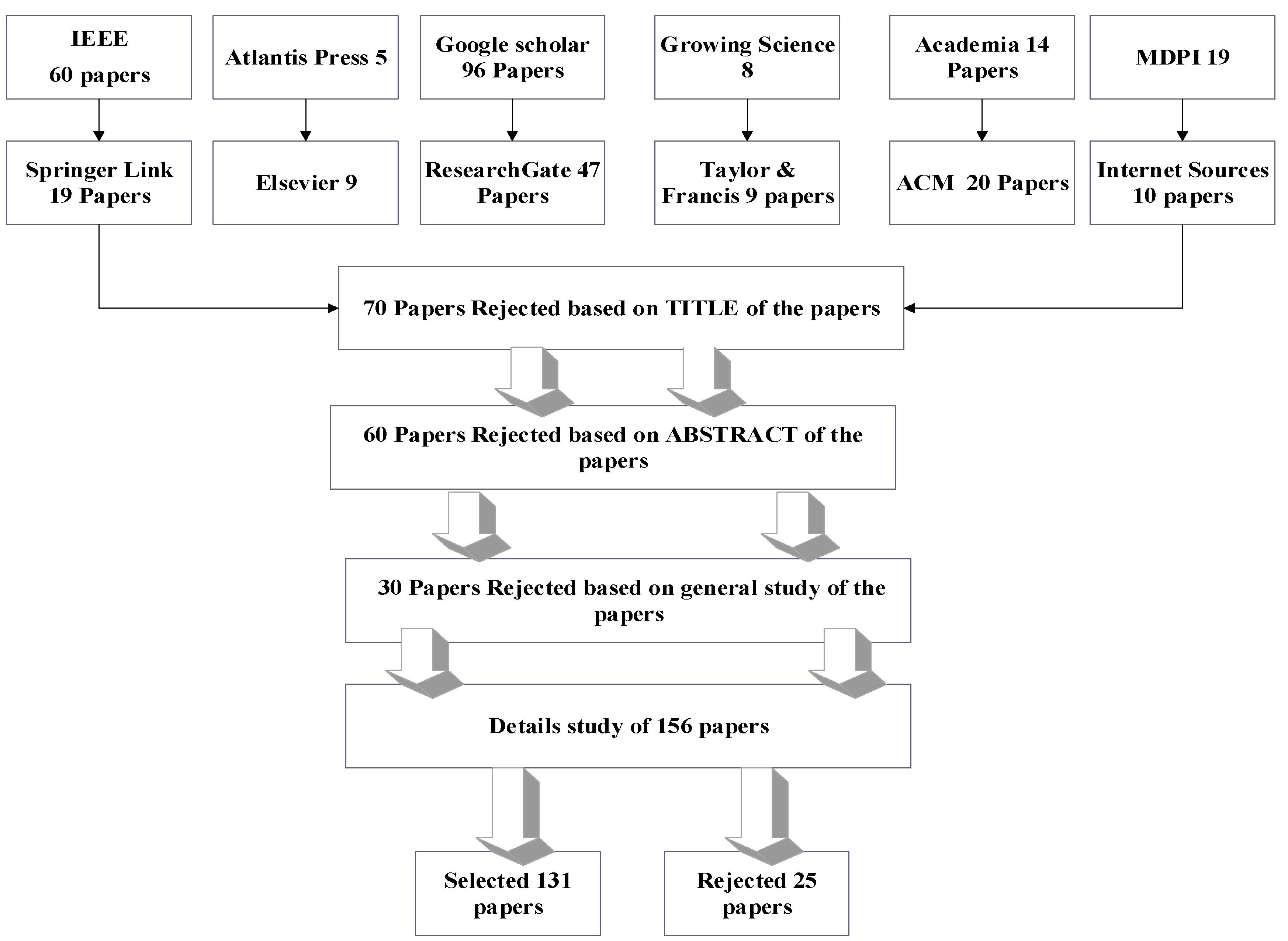 Symmetry 12 01344 g001