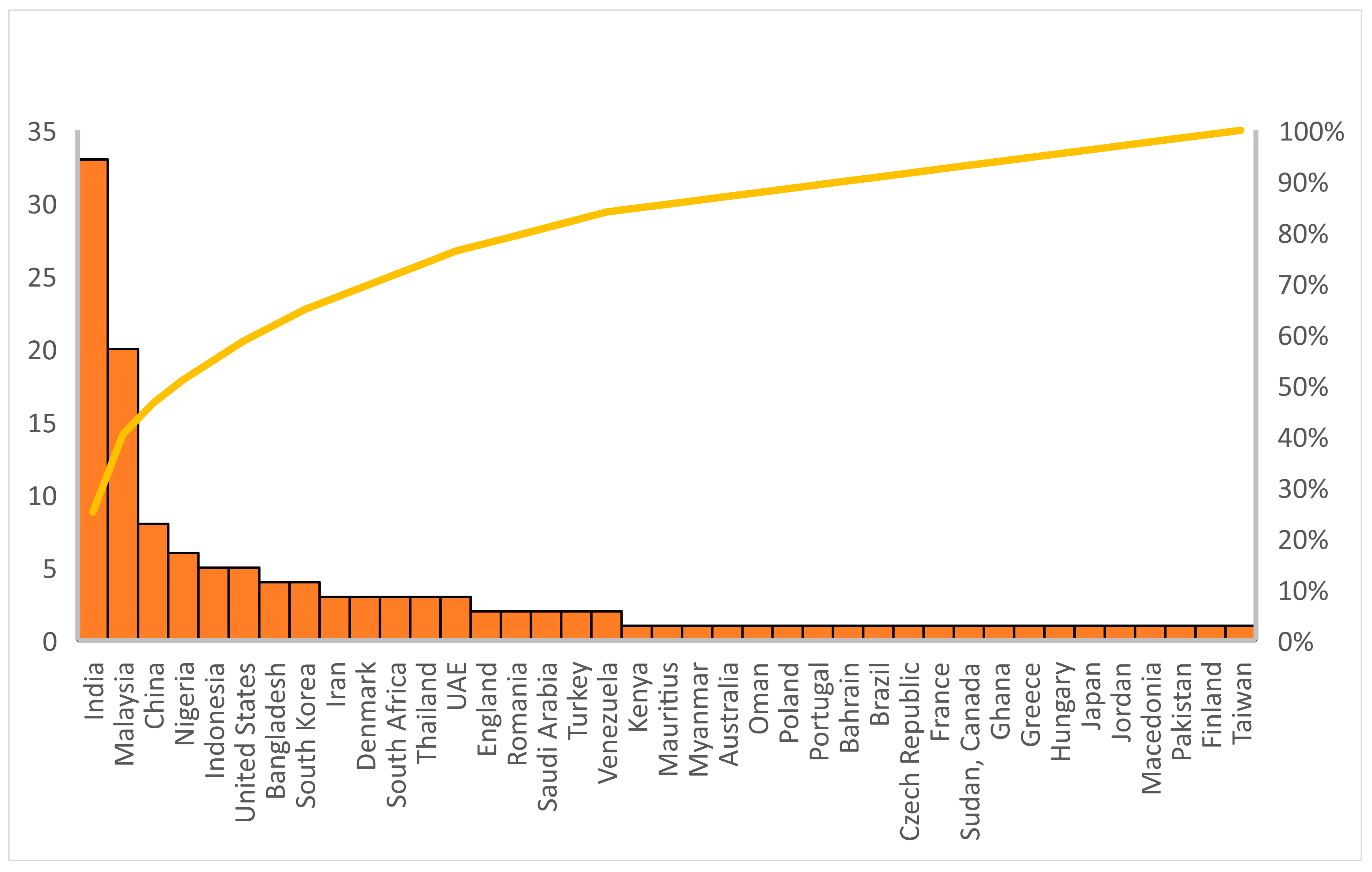 Symmetry 12 01344 g002