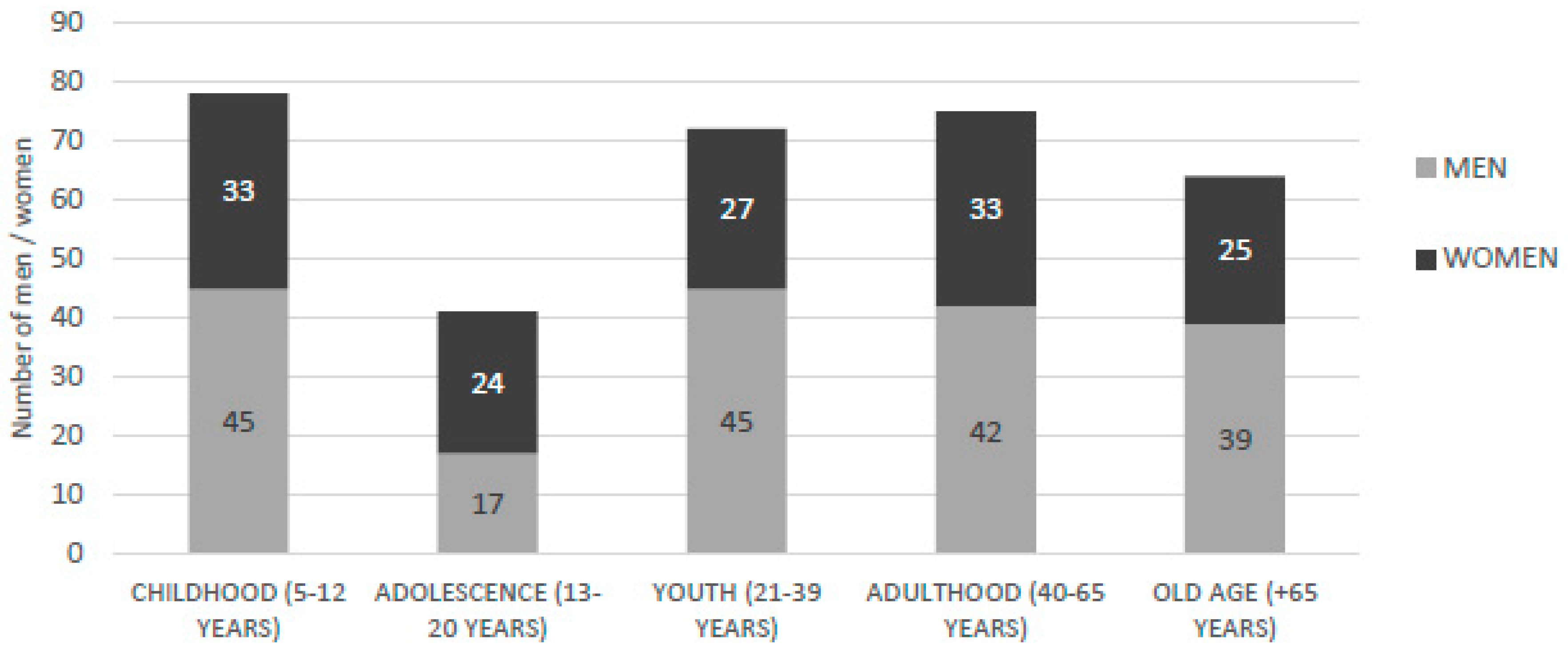 Symmetry 12 01350 g004