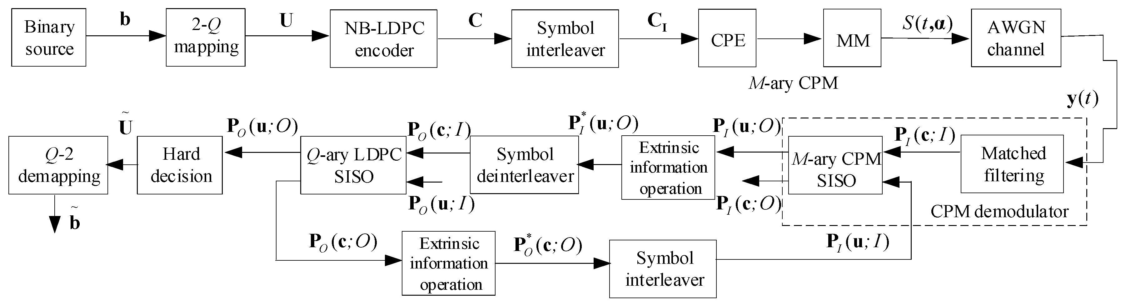 Symmetry 12 01353 g001
