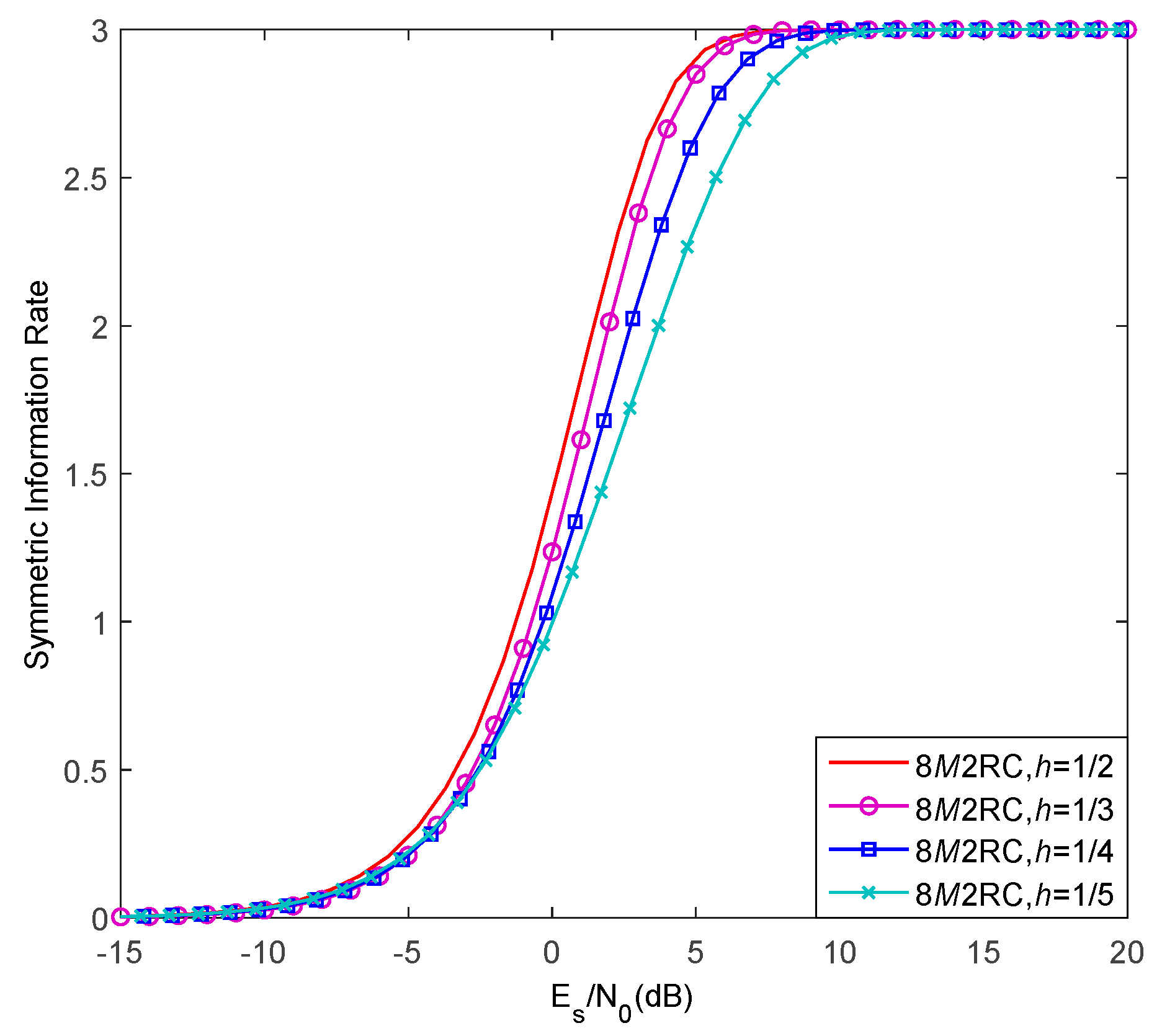Symmetry 12 01353 g003