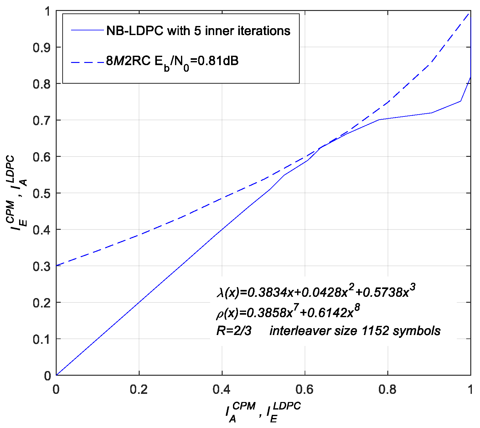 Symmetry 12 01353 g006
