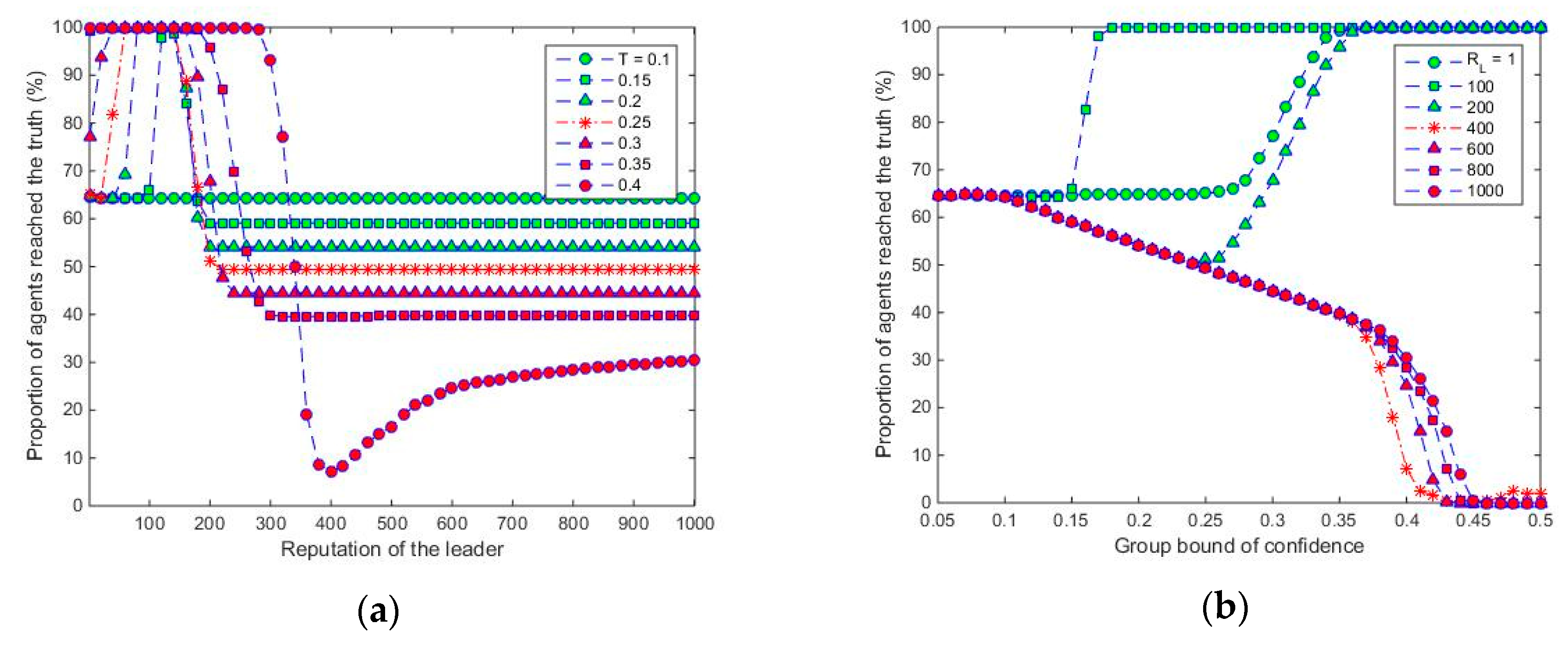 Symmetry 12 01362 g005