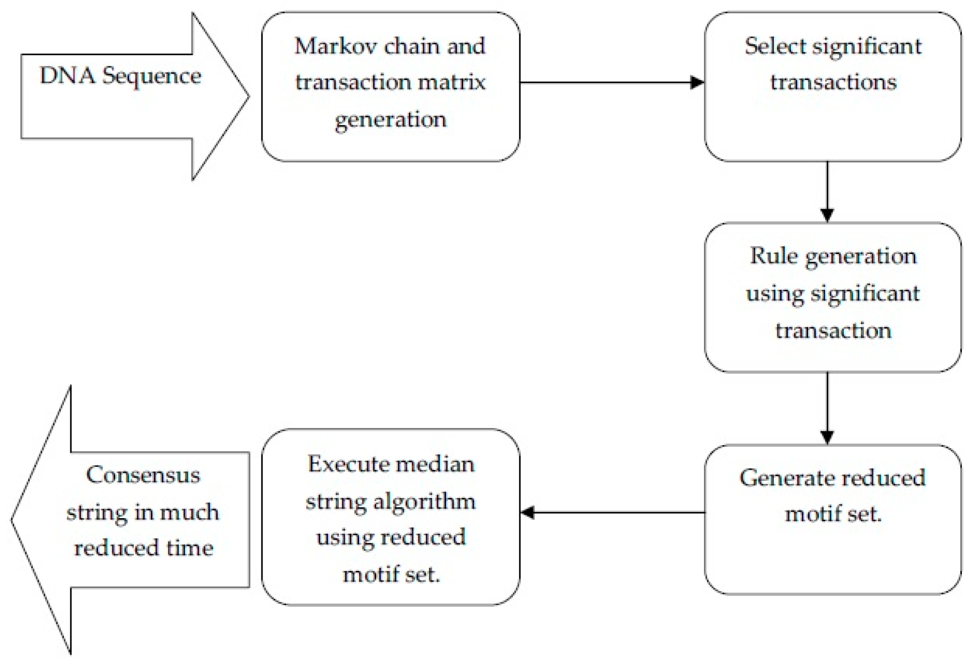 Symmetry 12 01363 g003