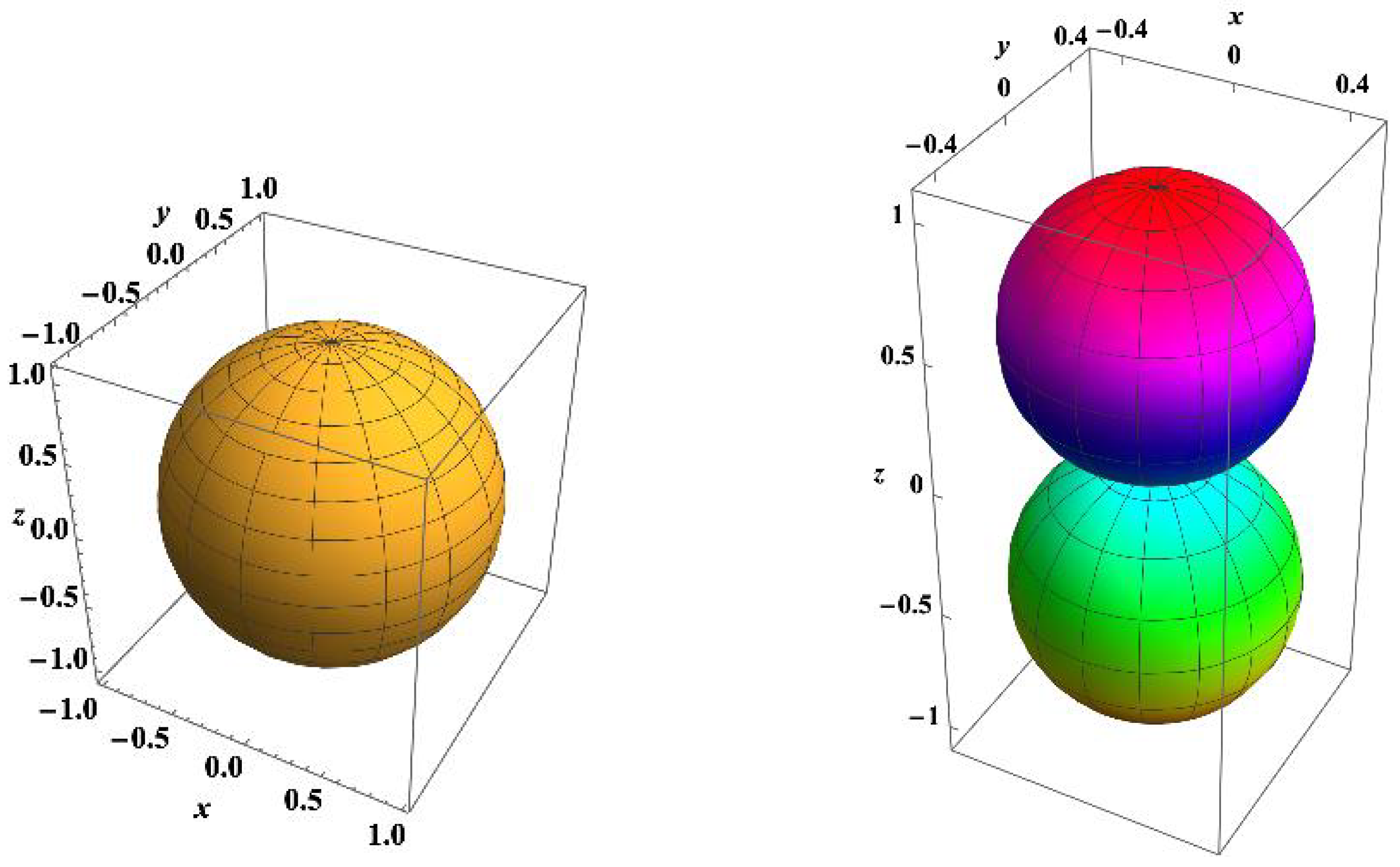 Symmetry 12 01373 g002