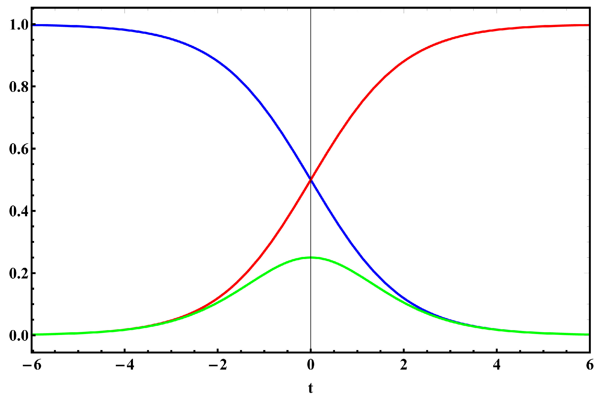 Symmetry 12 01373 g006