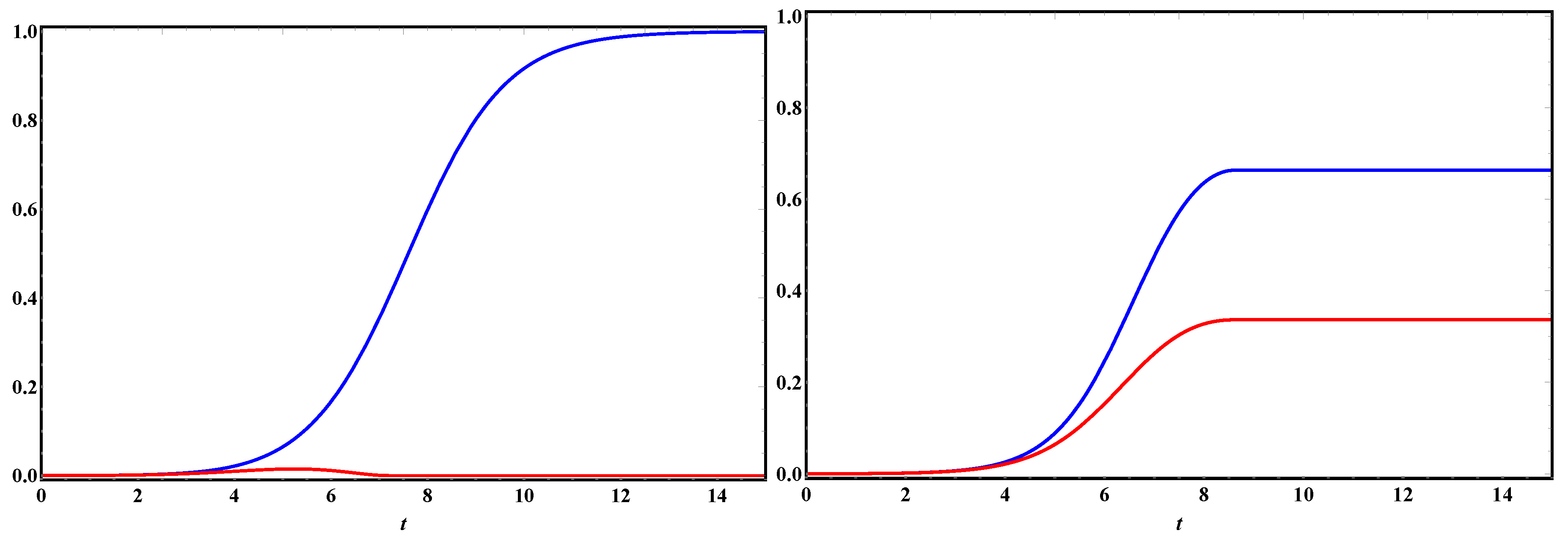 Symmetry 12 01373 g007