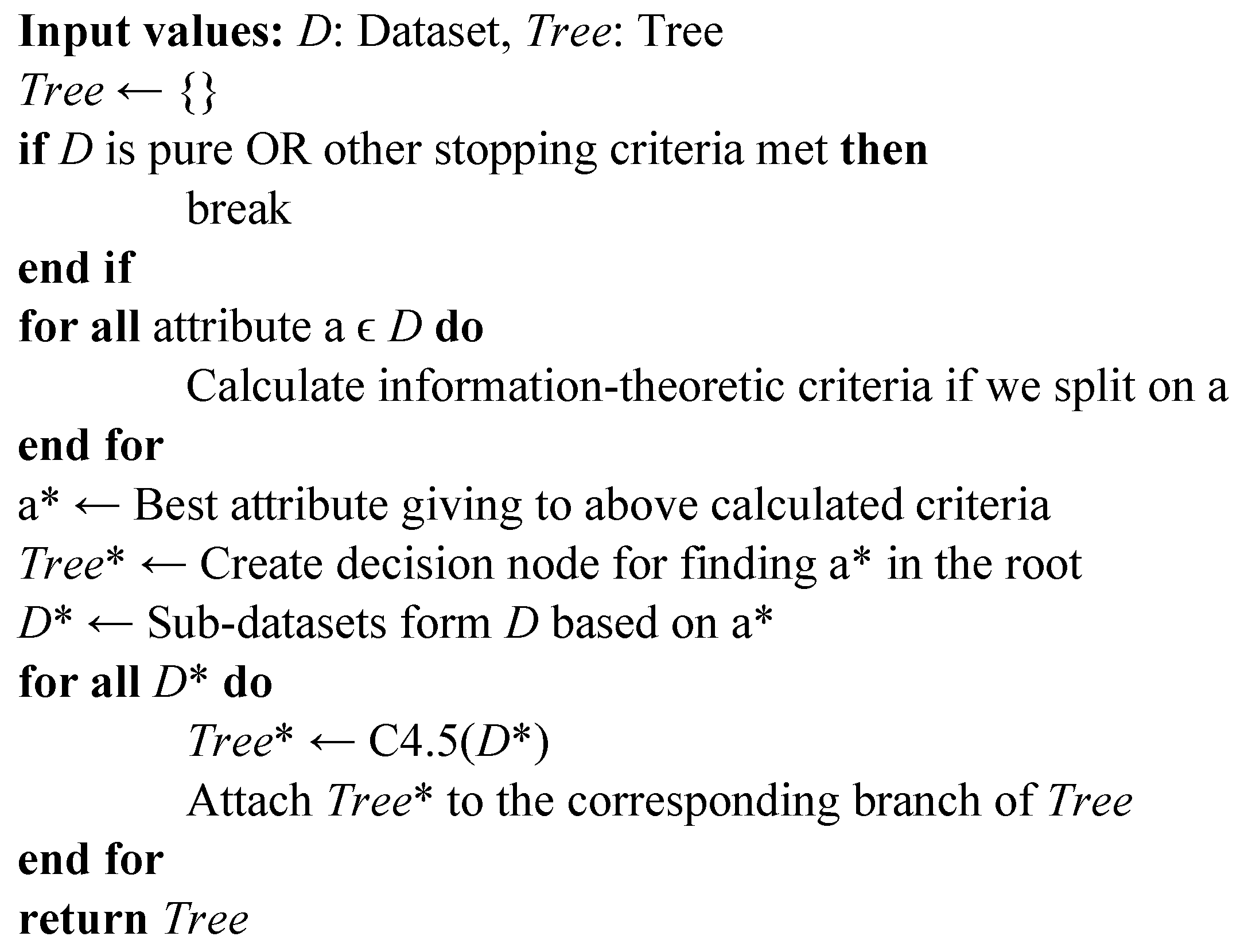 Symmetry 12 01381 g001