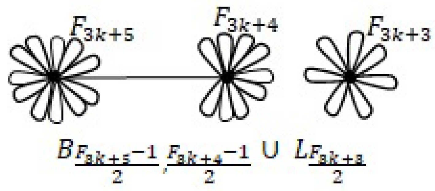 Symmetry 12 01383 g018