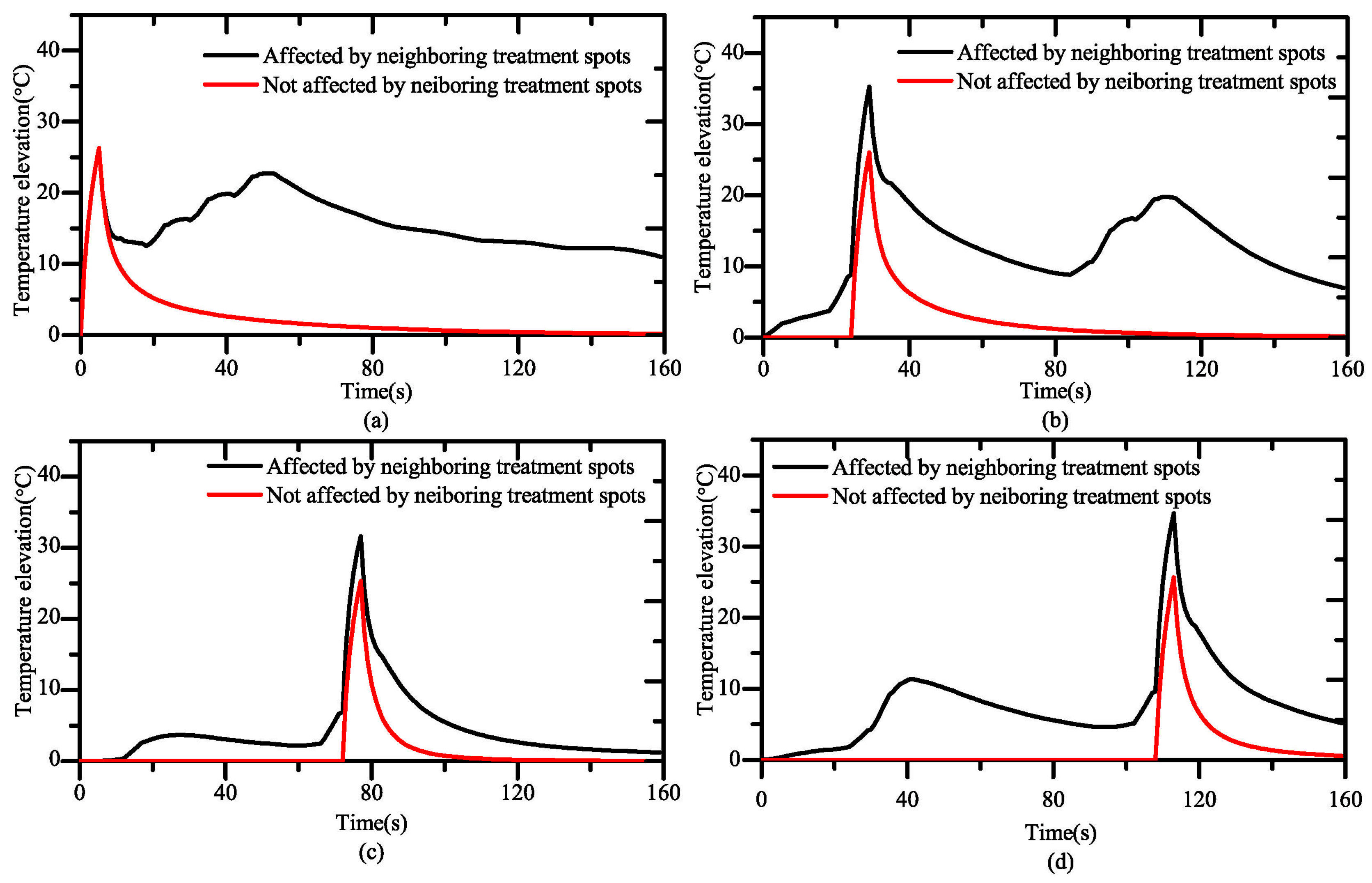 Symmetry 12 01386 g003
