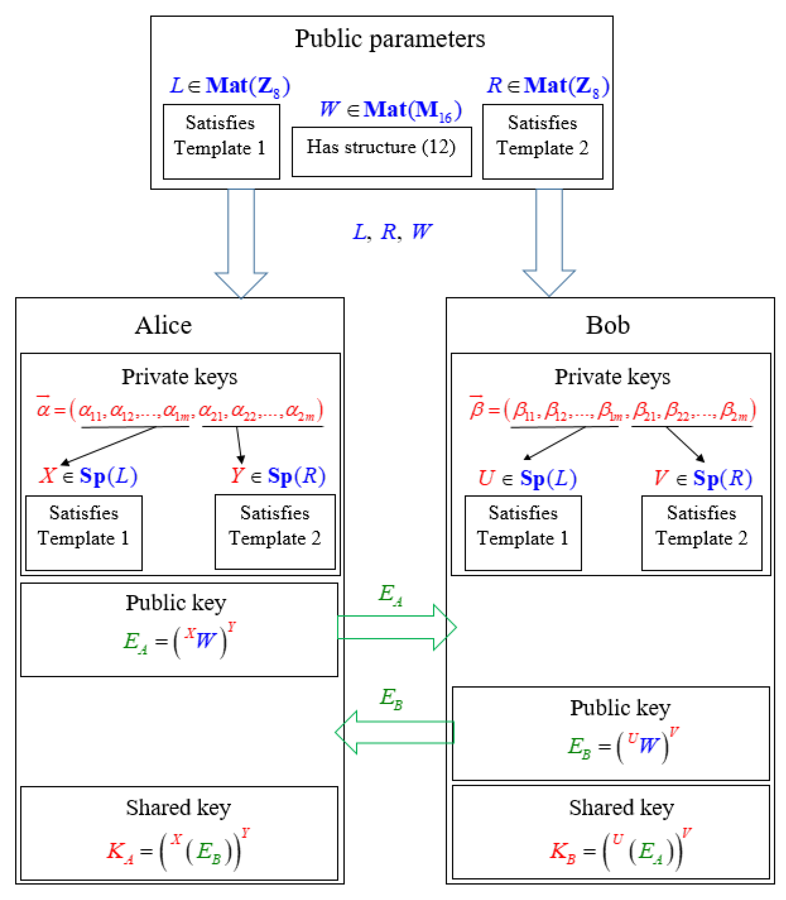 Symmetry 12 01389 g001 Symmetry 12 01389 g001